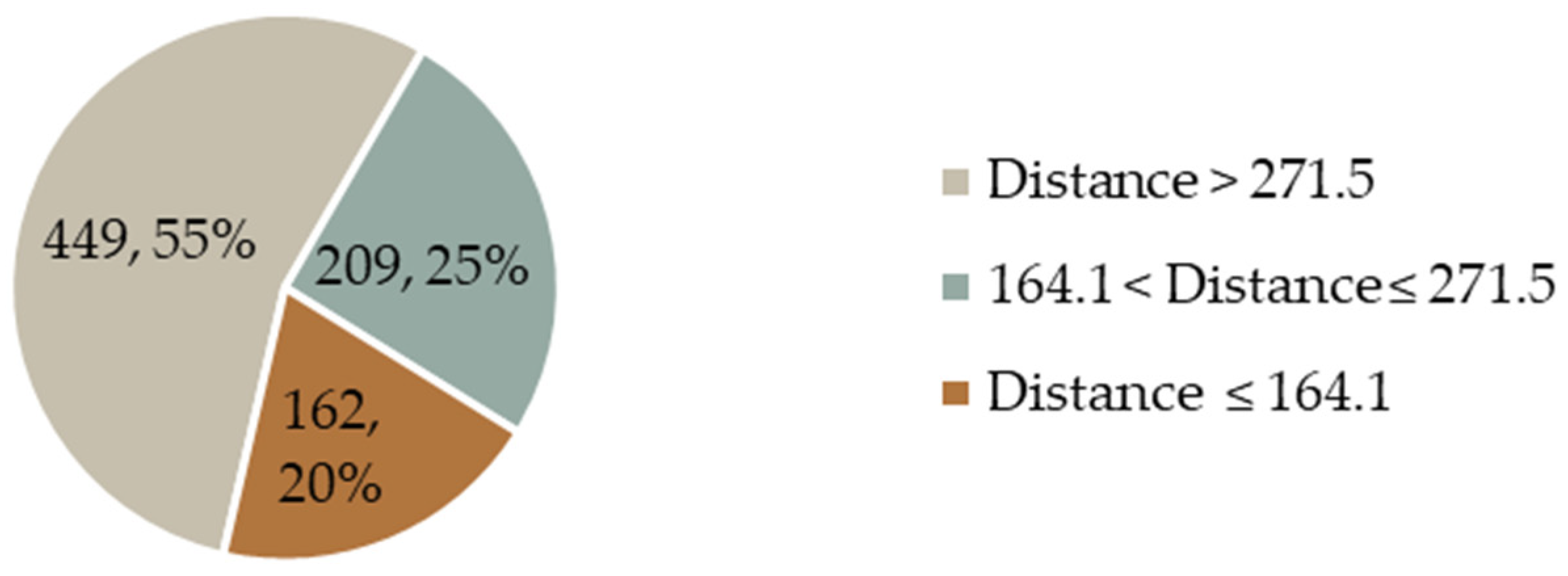 Sustainability 18 00476 g004