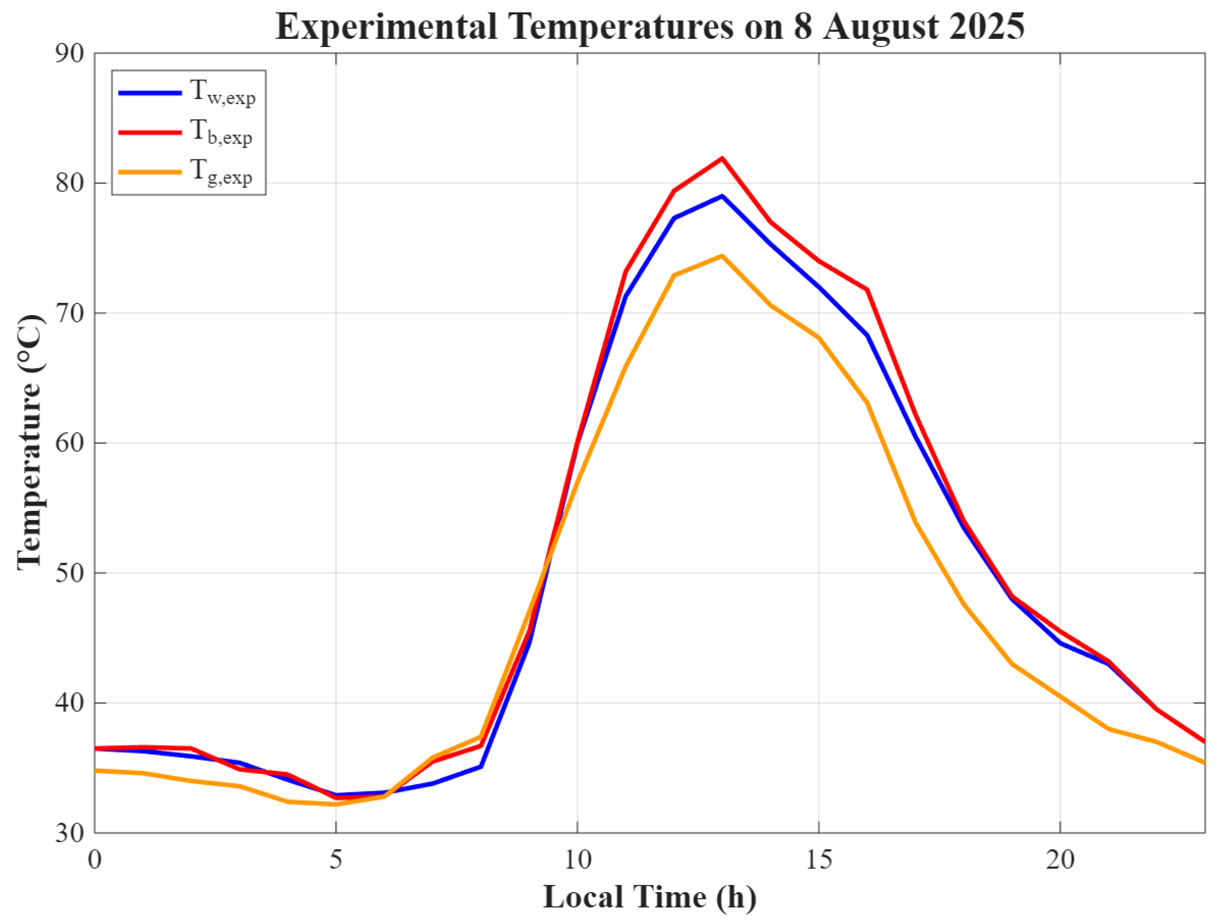 Sustainability 18 00479 g007