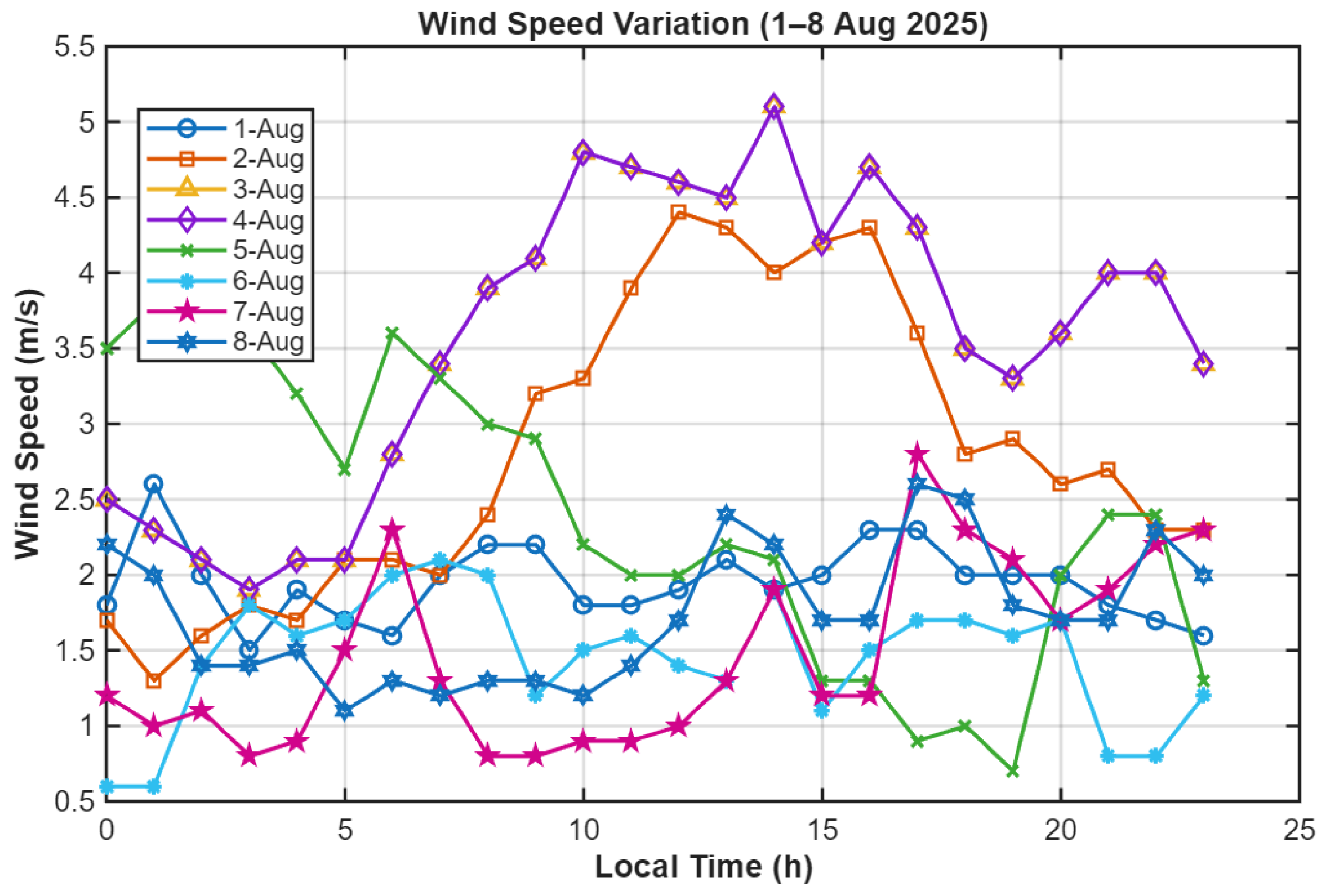 Sustainability 18 00479 g010