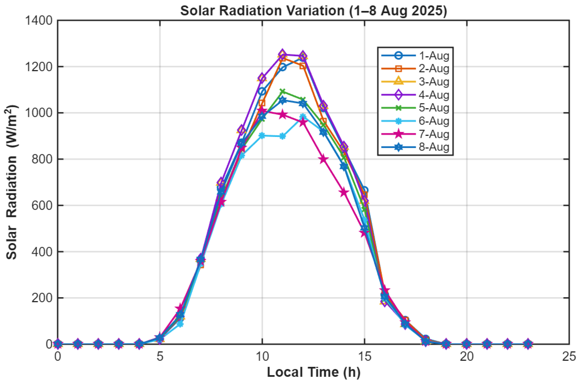Sustainability 18 00479 g011