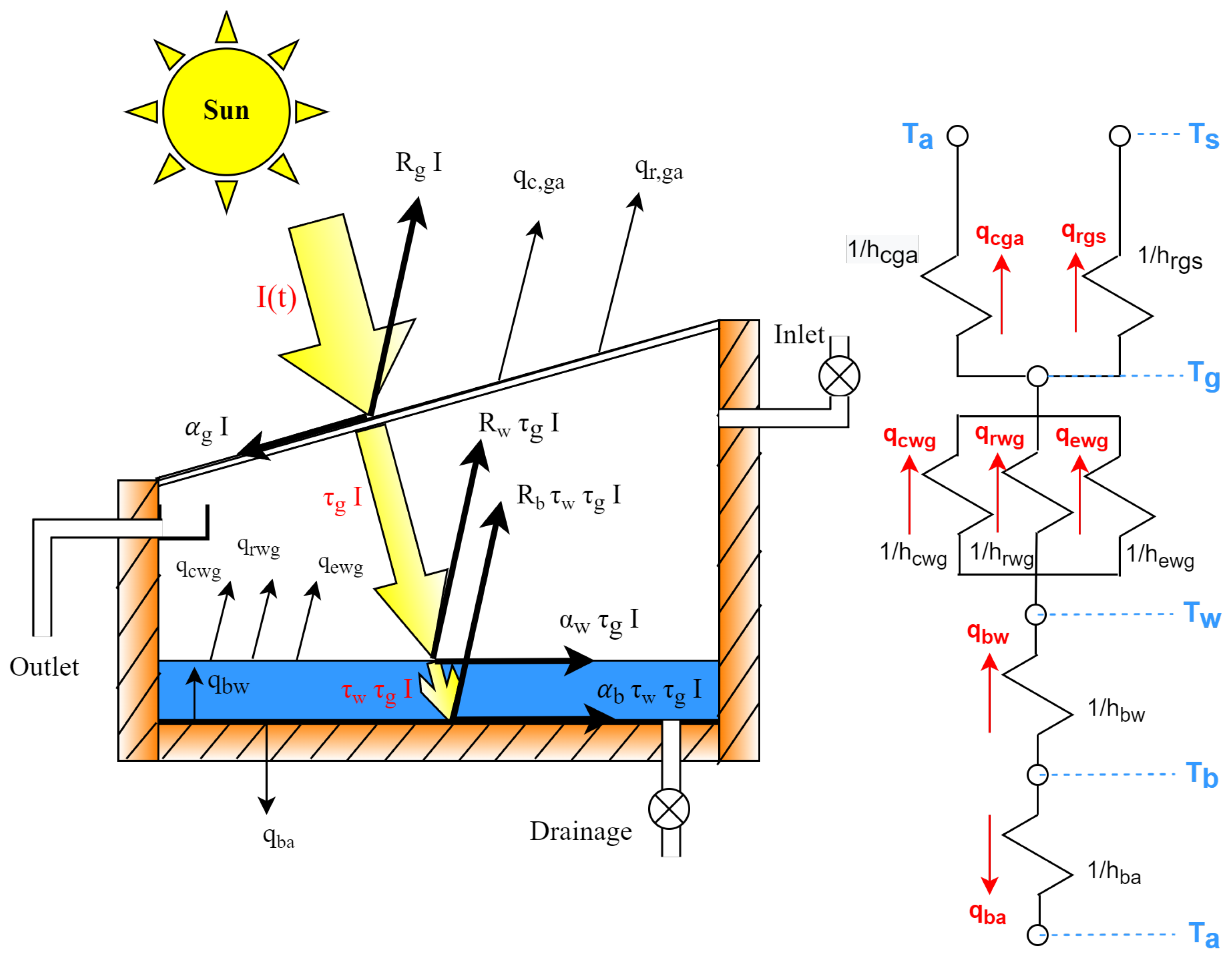 Sustainability 18 00479 g014