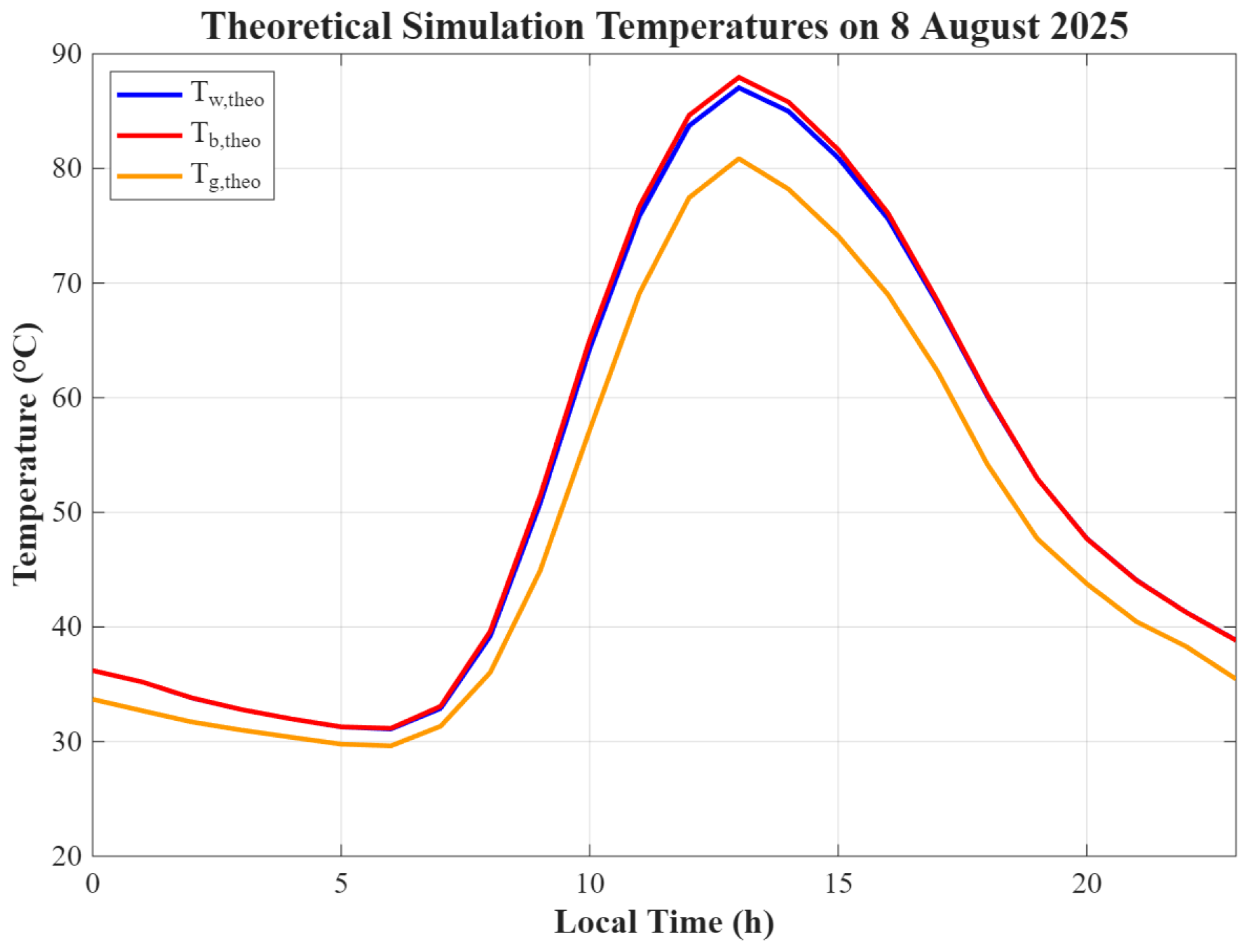 Sustainability 18 00479 g015