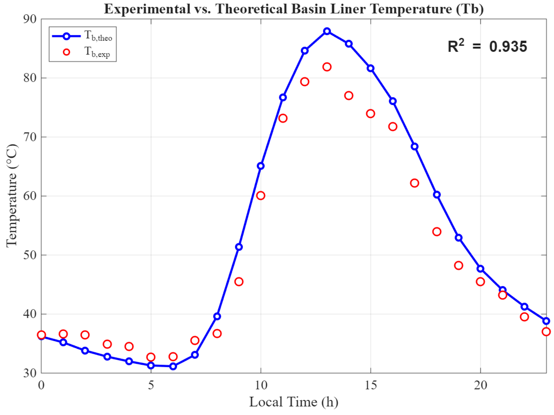 Sustainability 18 00479 g017