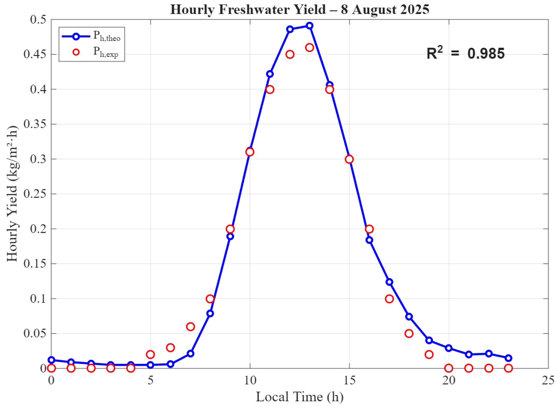 Sustainability 18 00479 g020