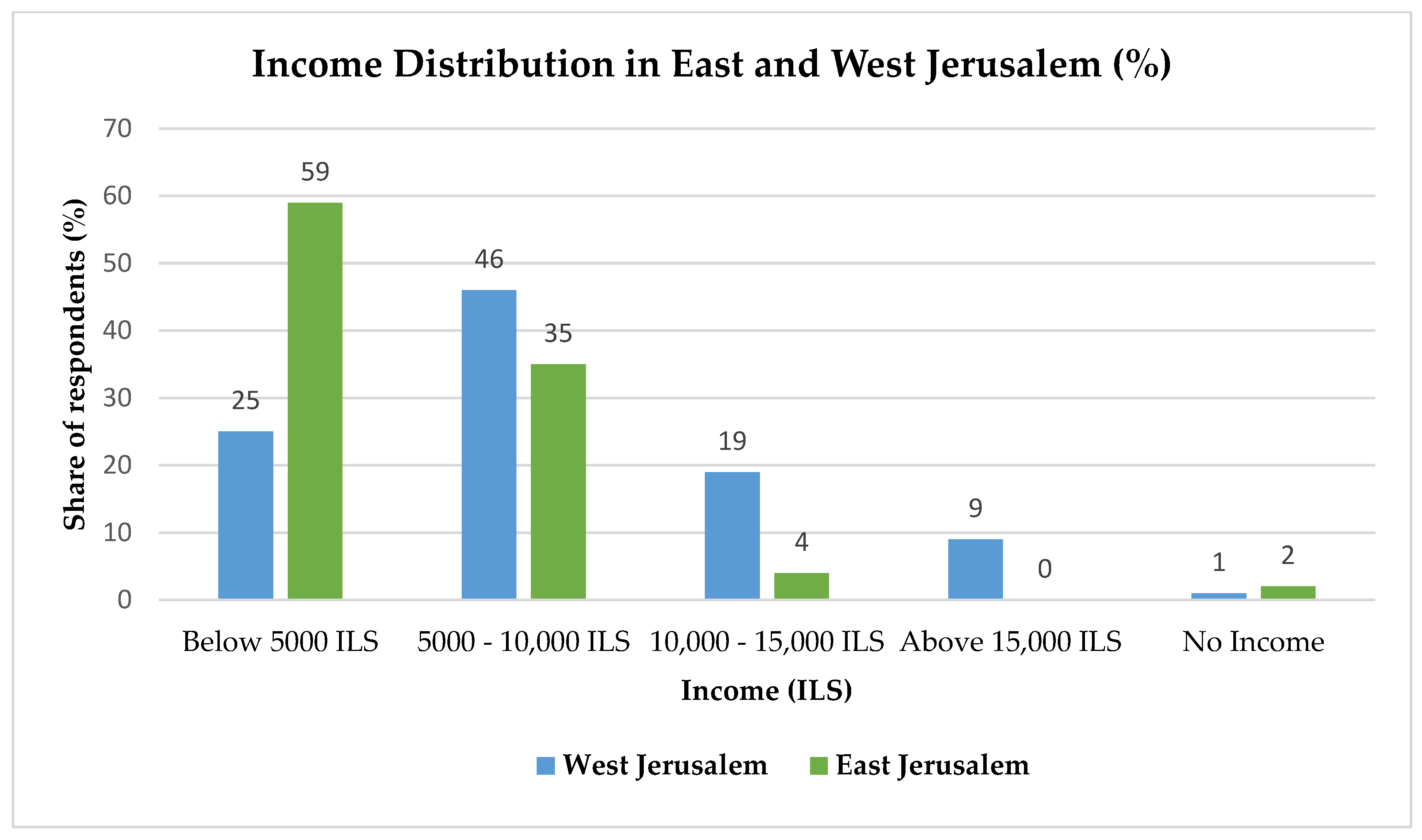 Sustainability 18 00481 g002 Sustainability 18 00481 g002