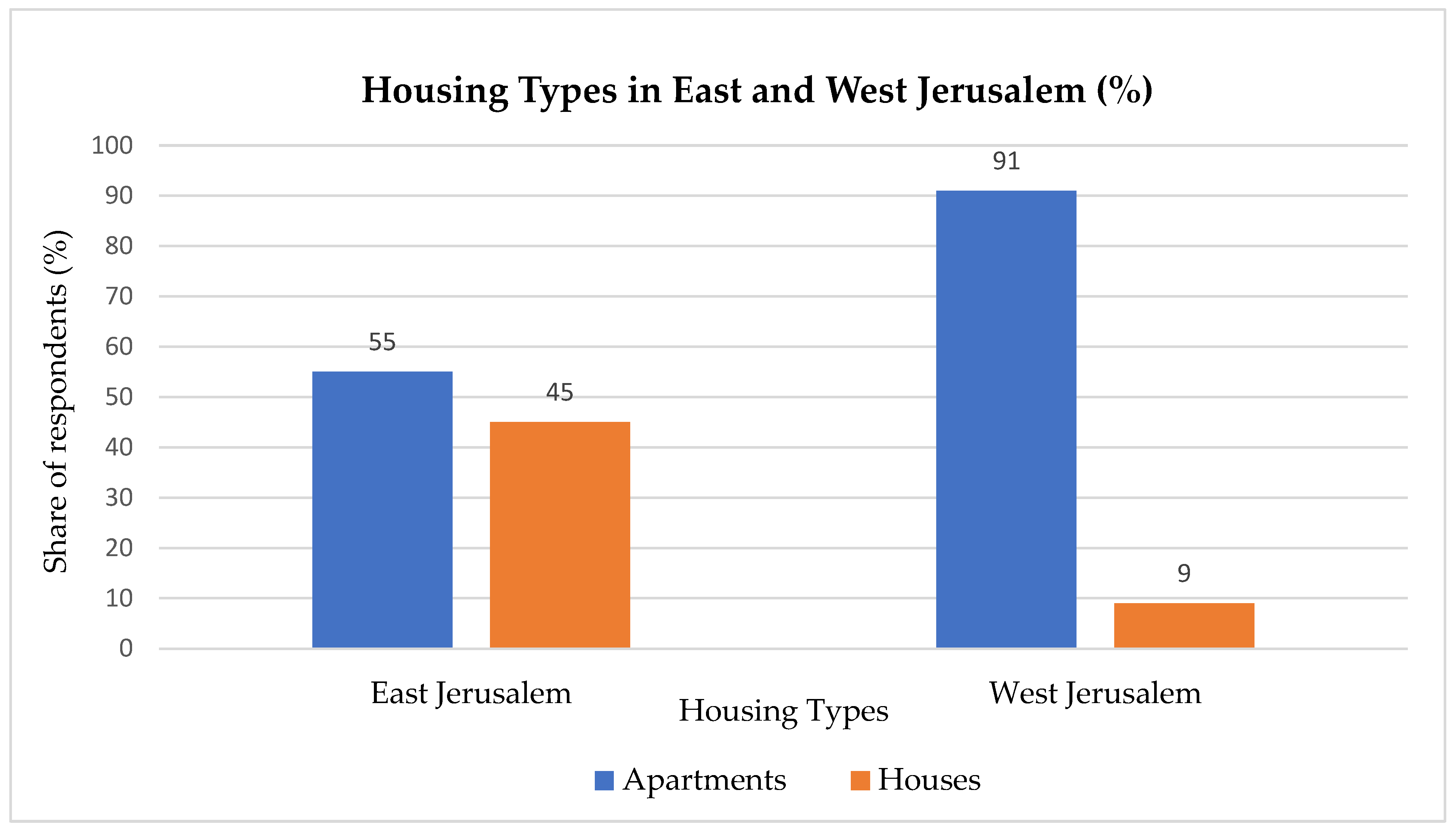 Sustainability 18 00481 g003 Sustainability 18 00481 g003