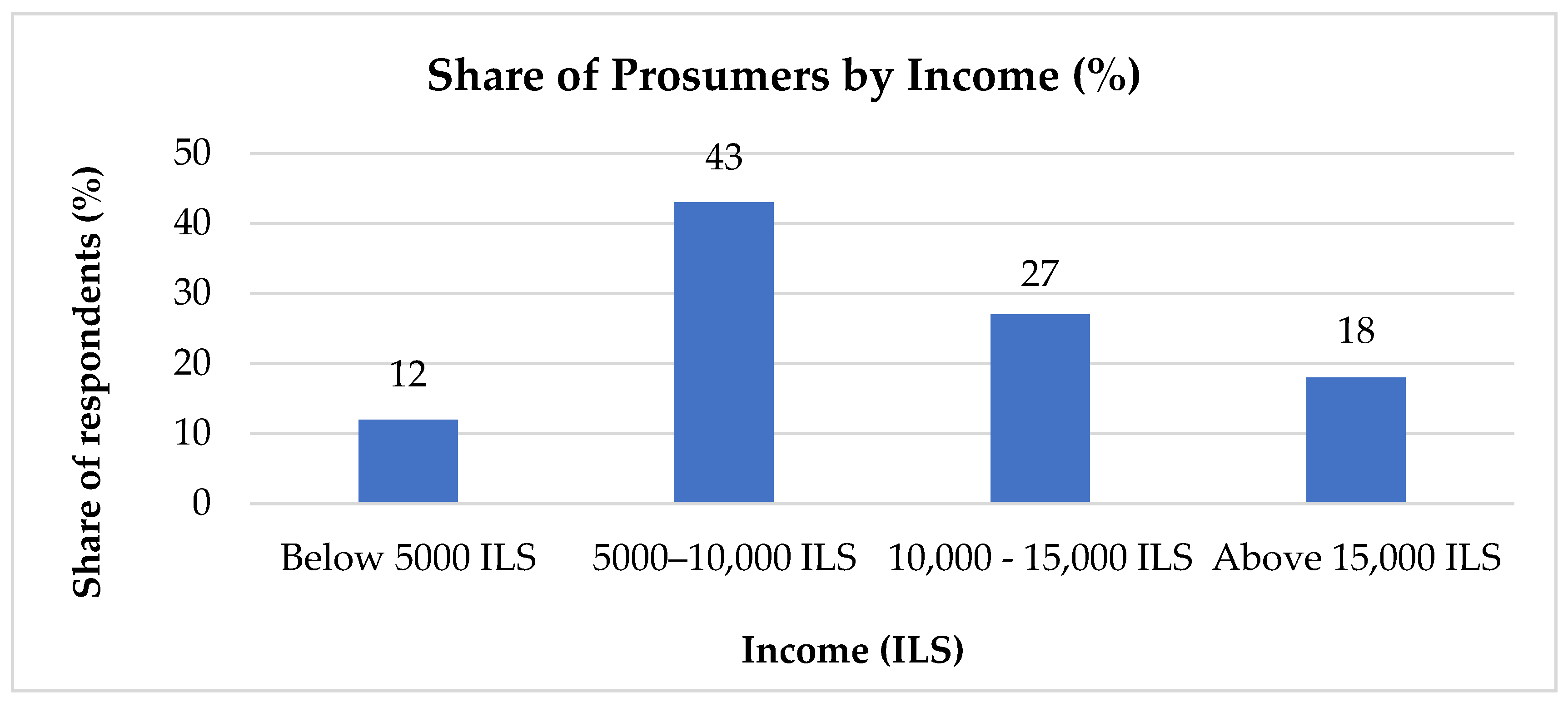 Sustainability 18 00481 g005 Sustainability 18 00481 g005