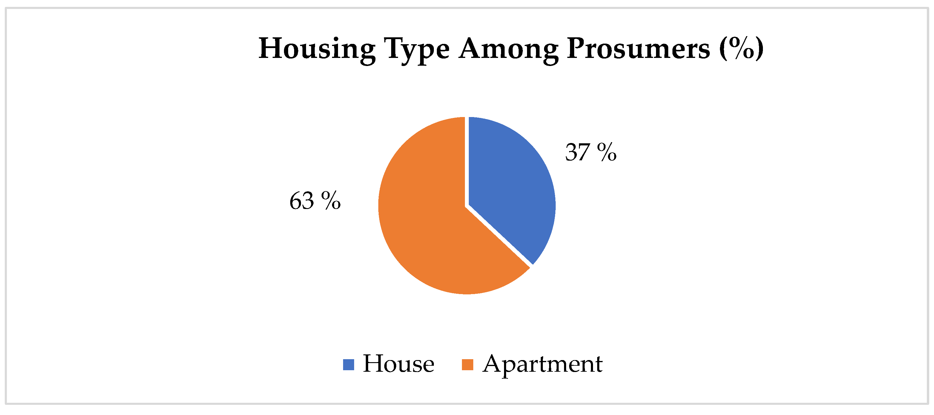 Sustainability 18 00481 g006 Sustainability 18 00481 g006