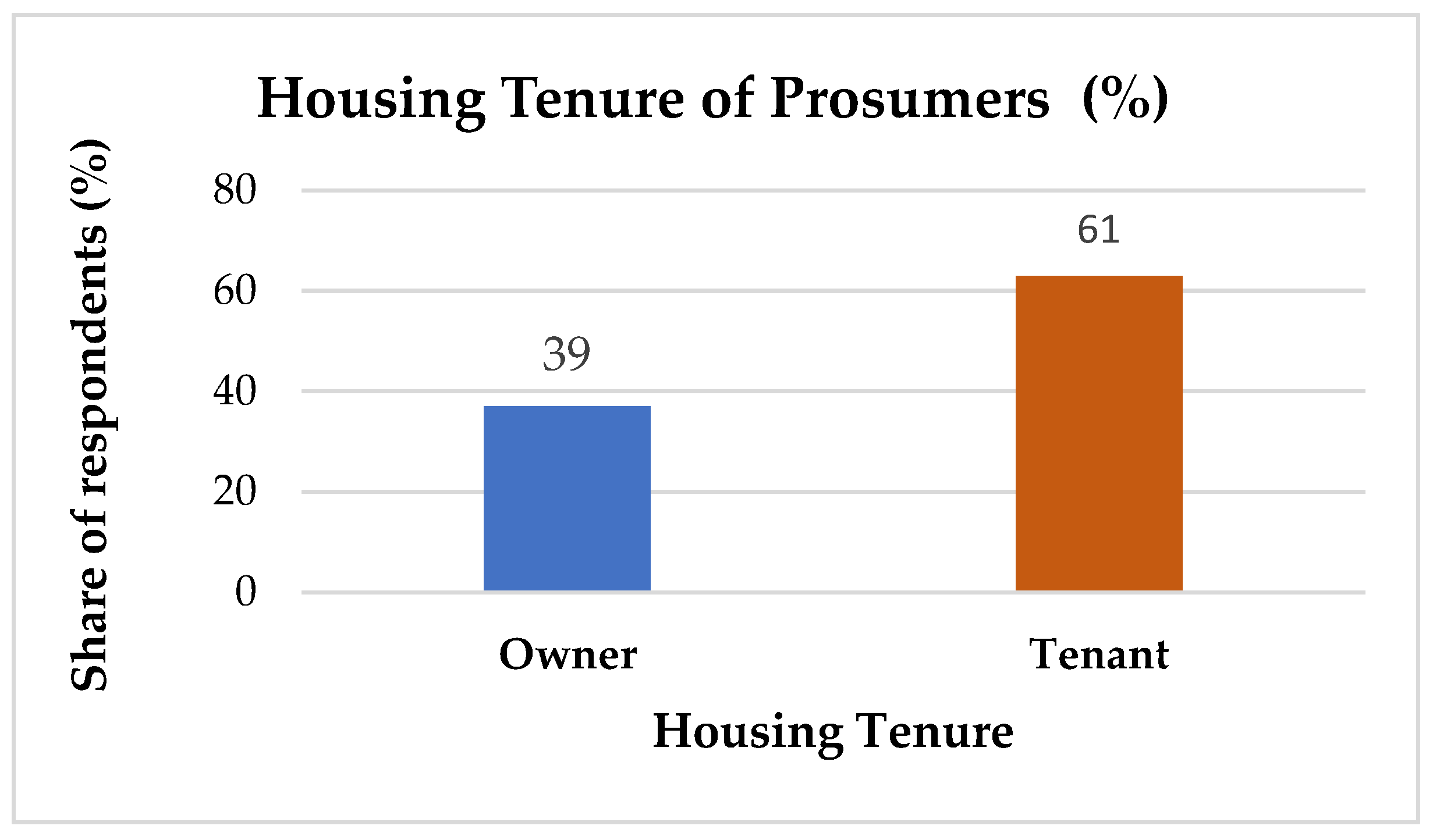 Sustainability 18 00481 g007 Sustainability 18 00481 g007