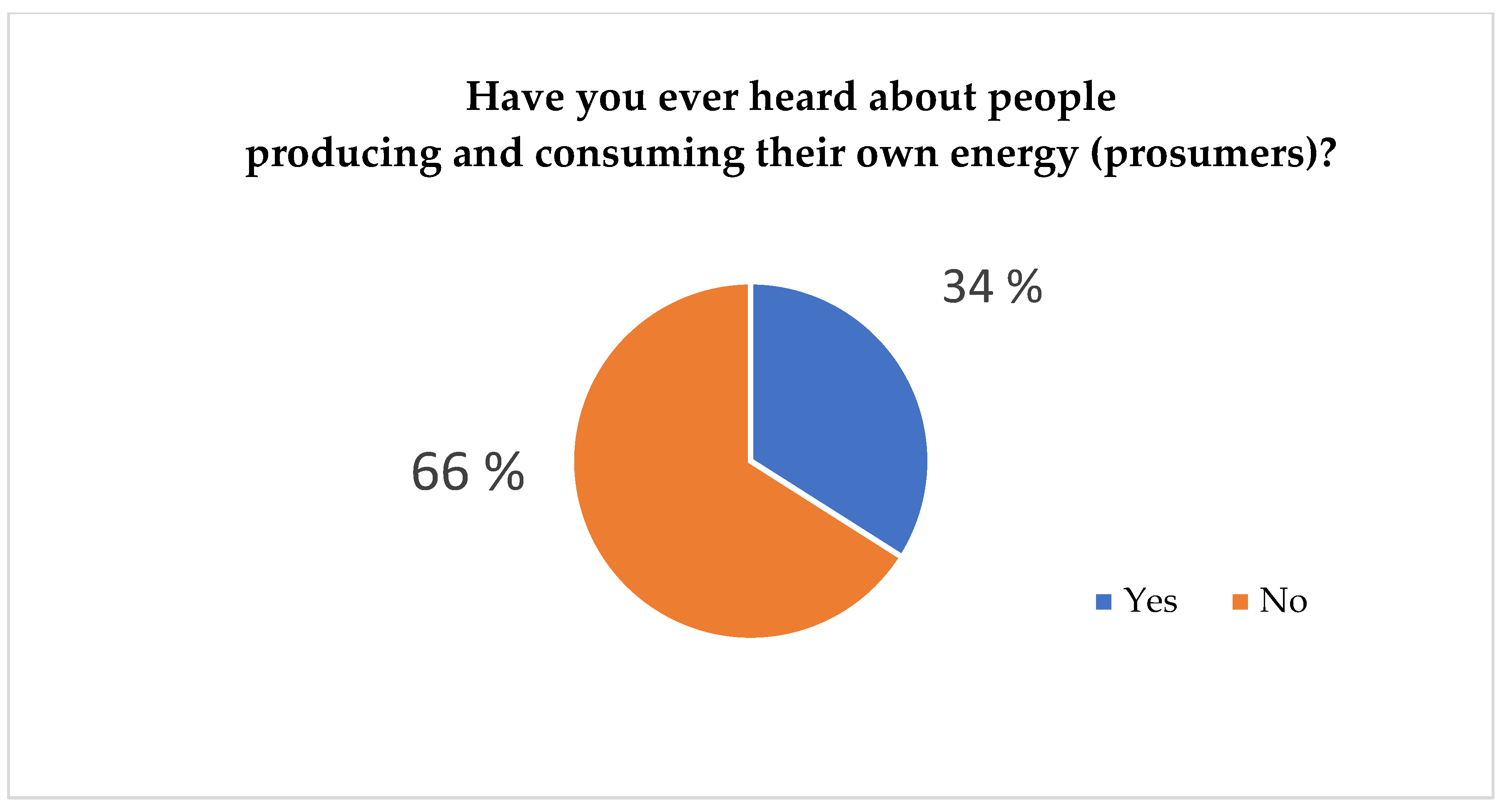 Sustainability 18 00481 g008 Sustainability 18 00481 g008