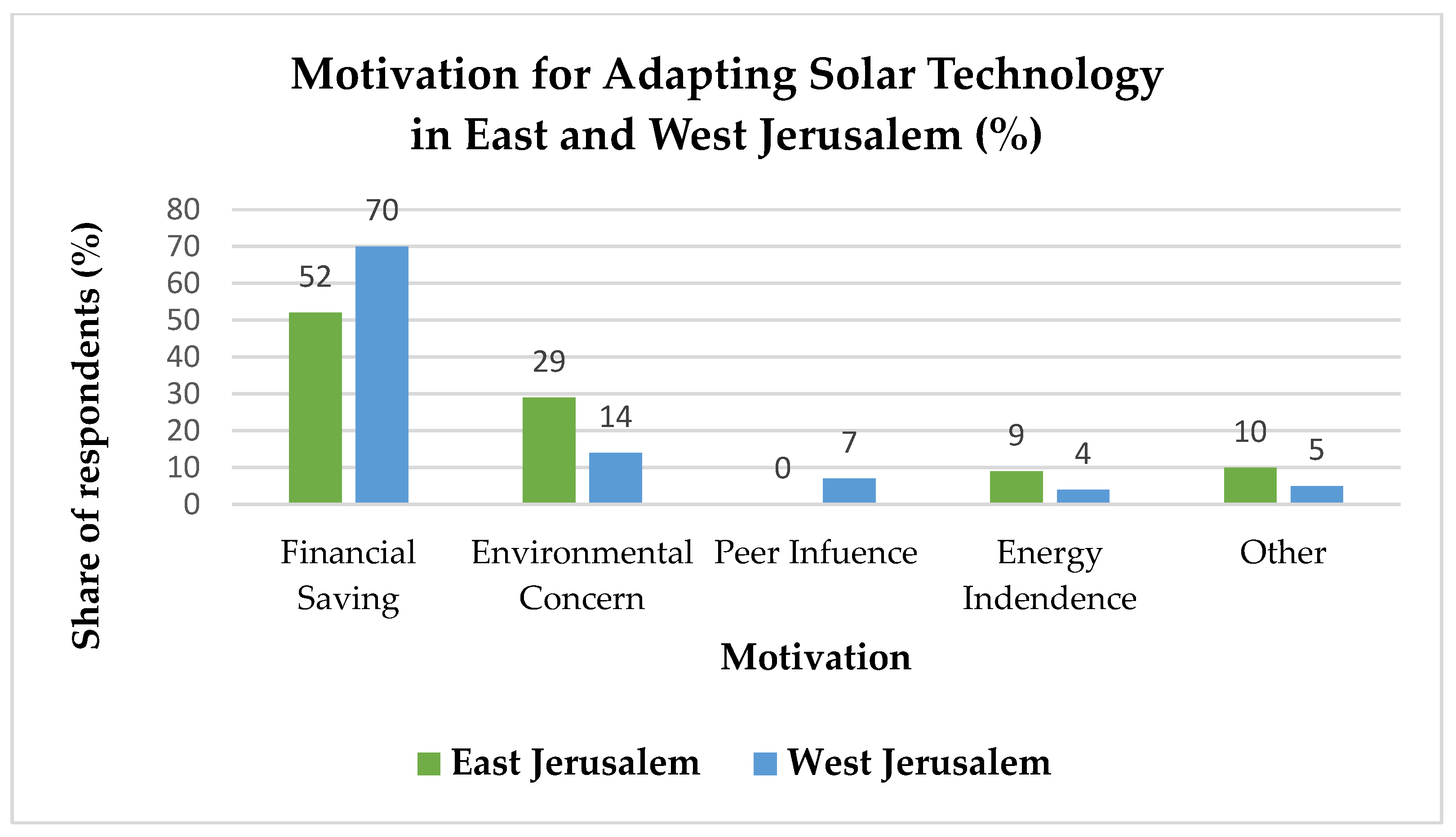 Sustainability 18 00481 g009 Sustainability 18 00481 g009
