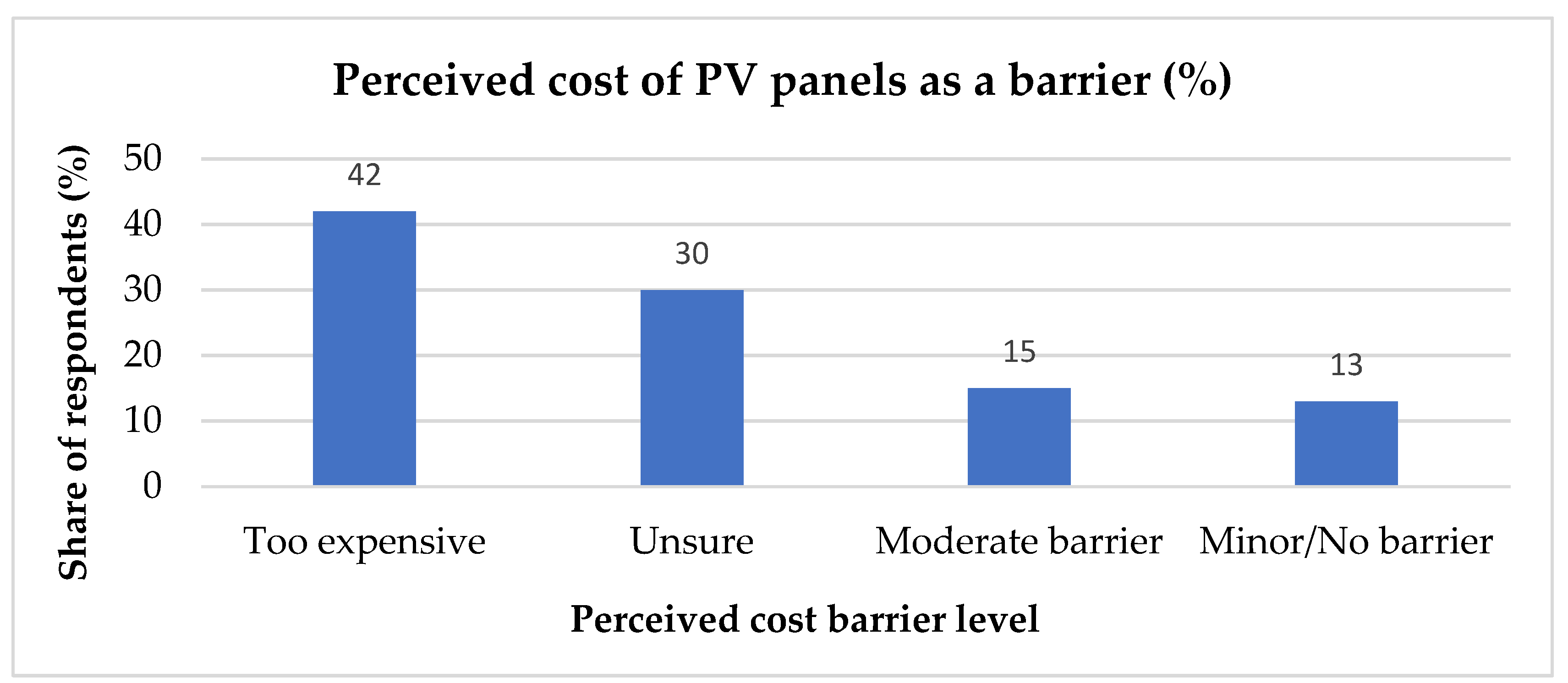 Sustainability 18 00481 g010 Sustainability 18 00481 g010