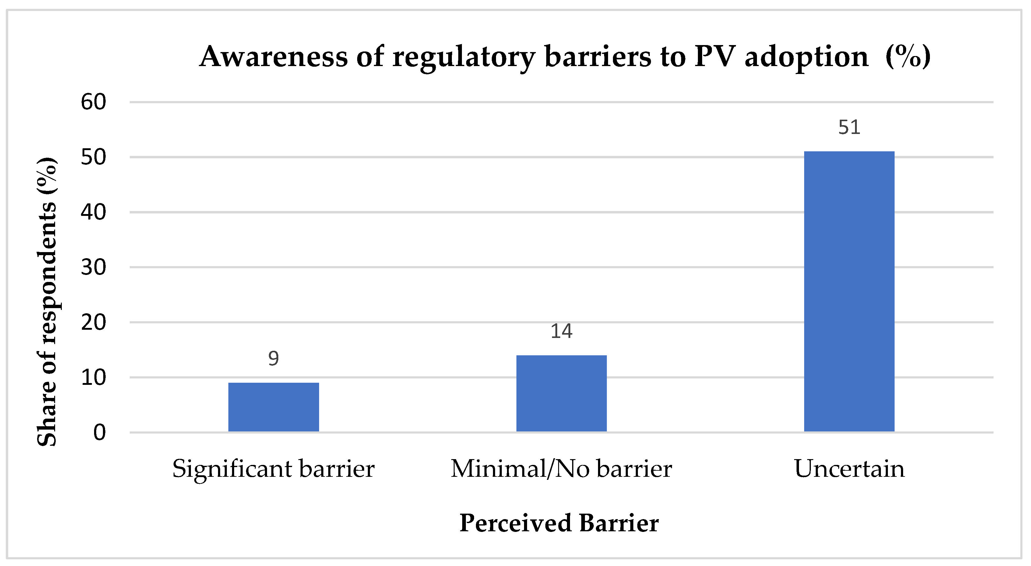 Sustainability 18 00481 g011 Sustainability 18 00481 g011