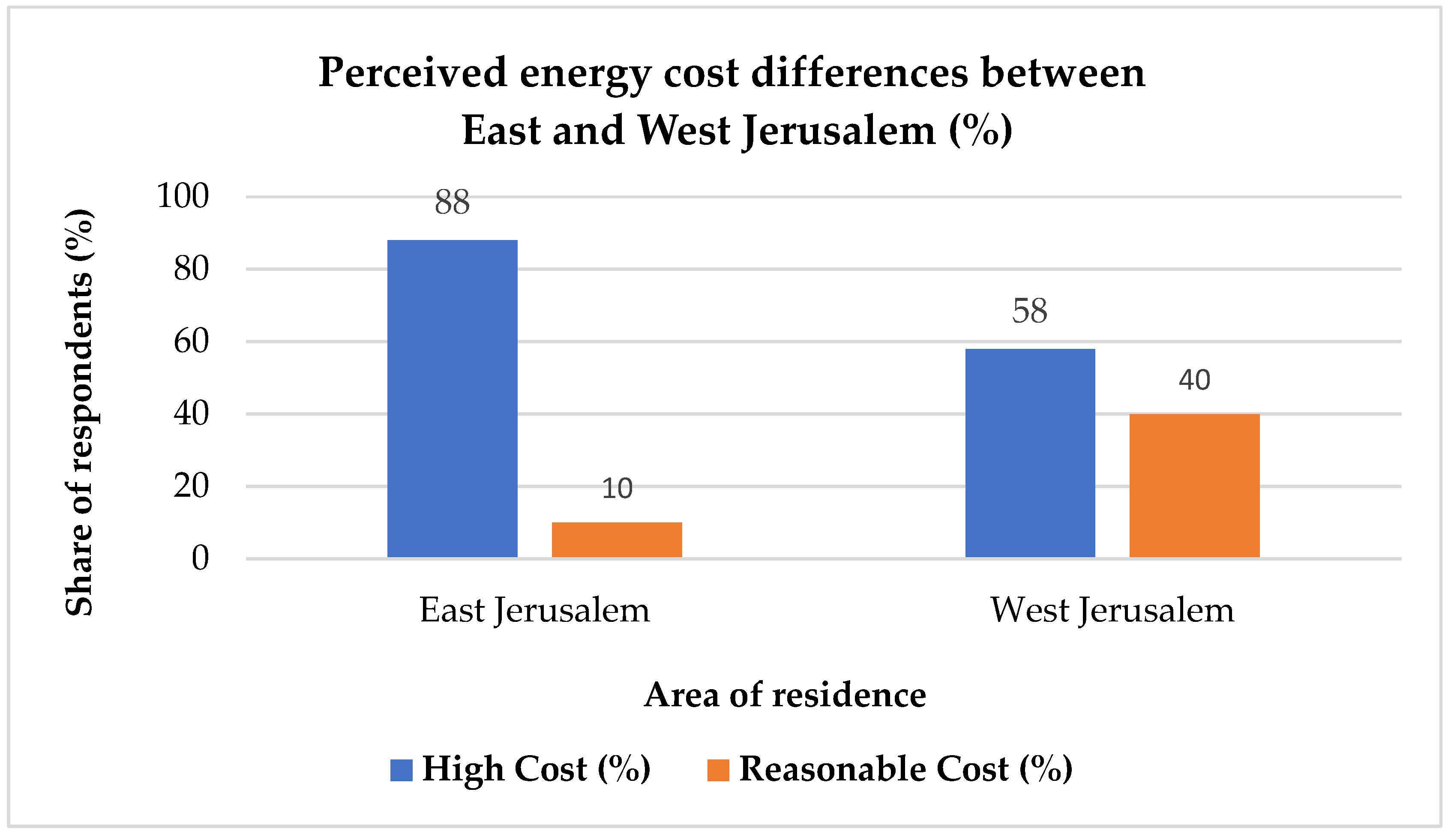 Sustainability 18 00481 g012 Sustainability 18 00481 g012