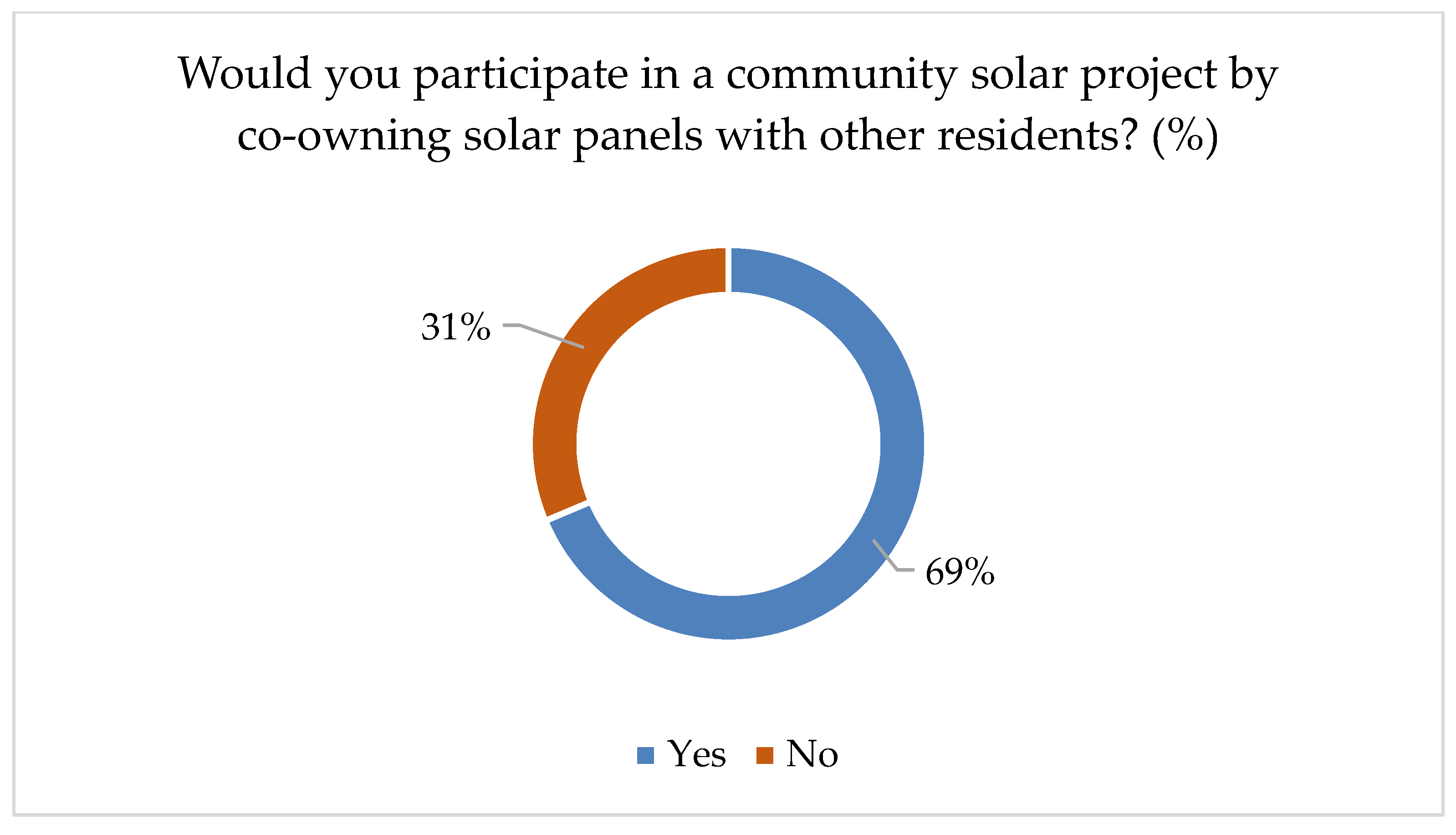 Sustainability 18 00481 g014 Sustainability 18 00481 g014