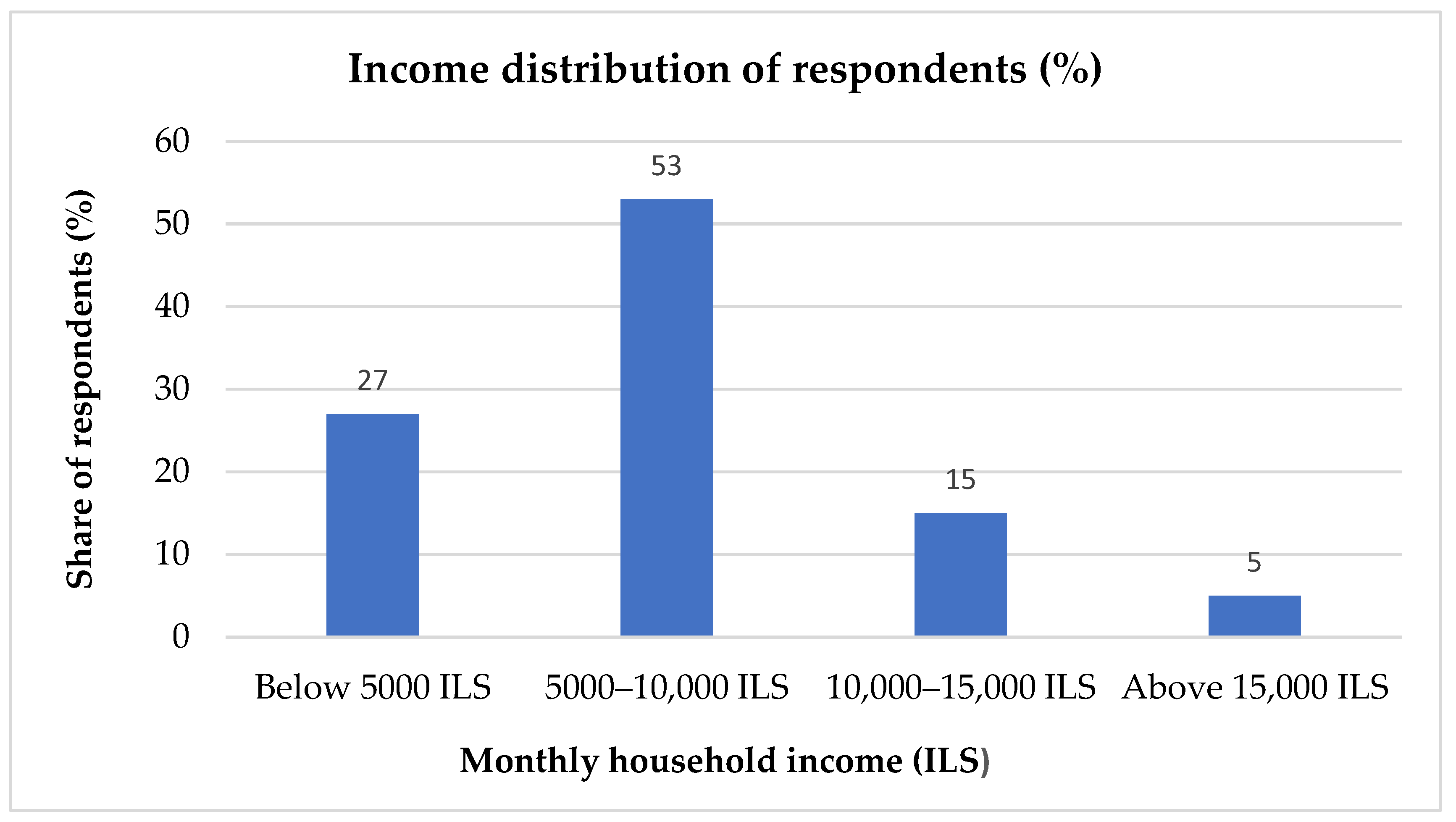Sustainability 18 00481 g016 Sustainability 18 00481 g016