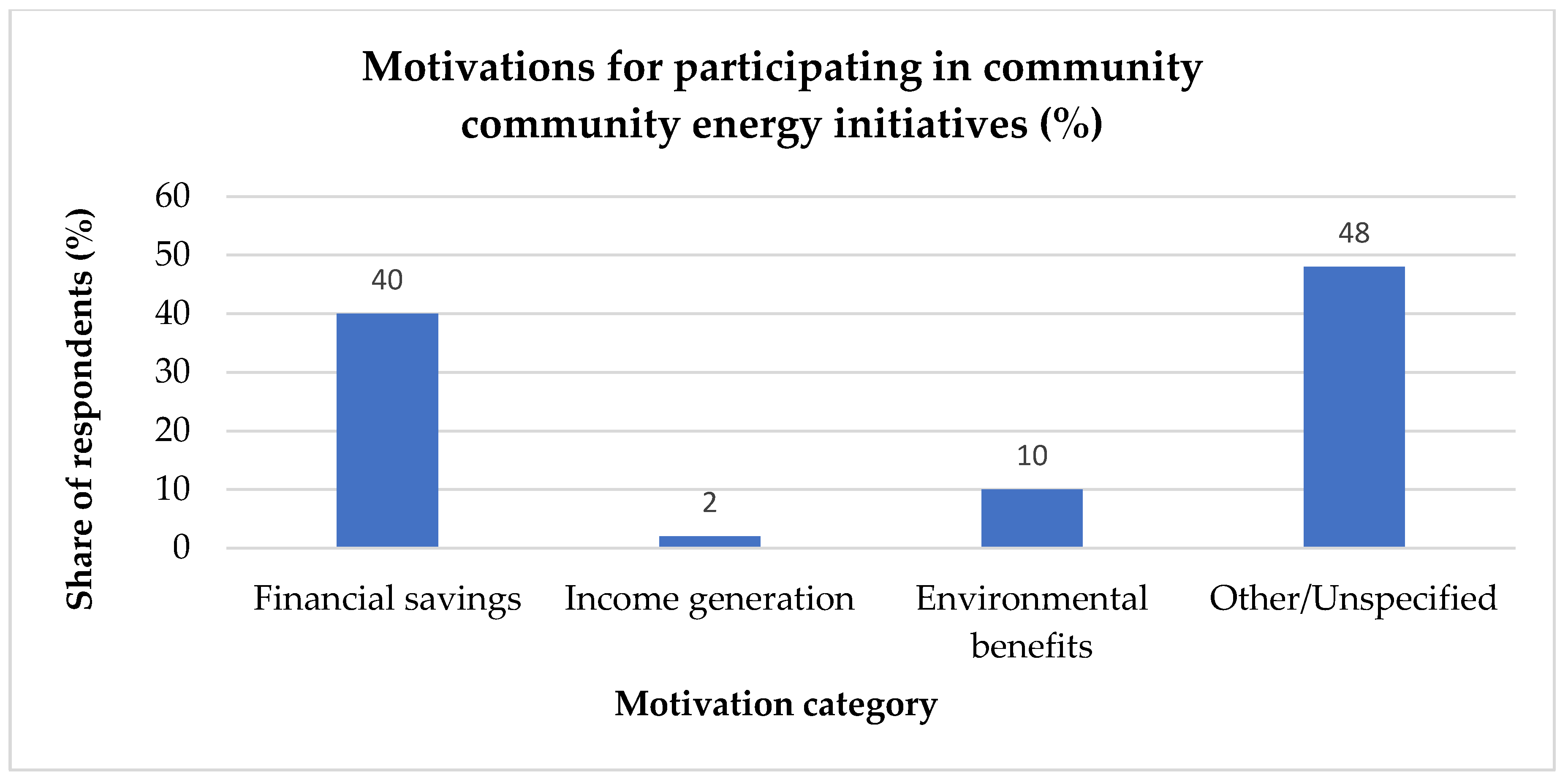 Sustainability 18 00481 g017 Sustainability 18 00481 g017