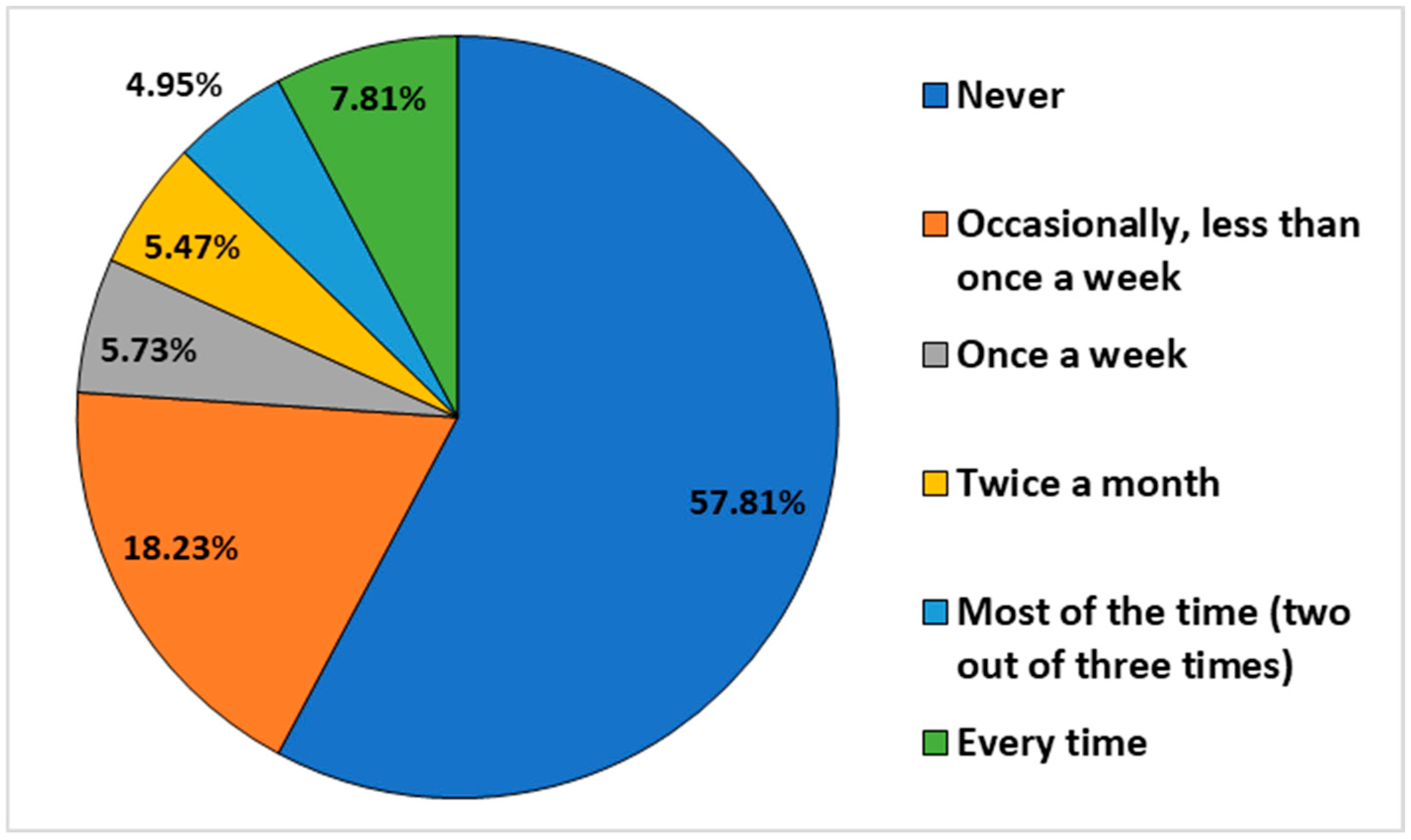 Sustainability 18 00484 g004