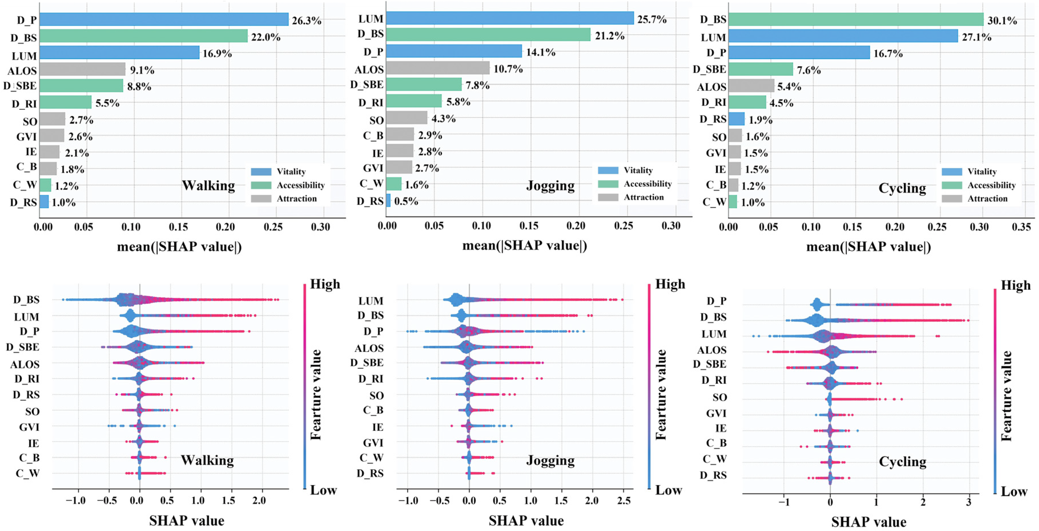 Sustainability 18 00485 g007 Sustainability 18 00485 g007