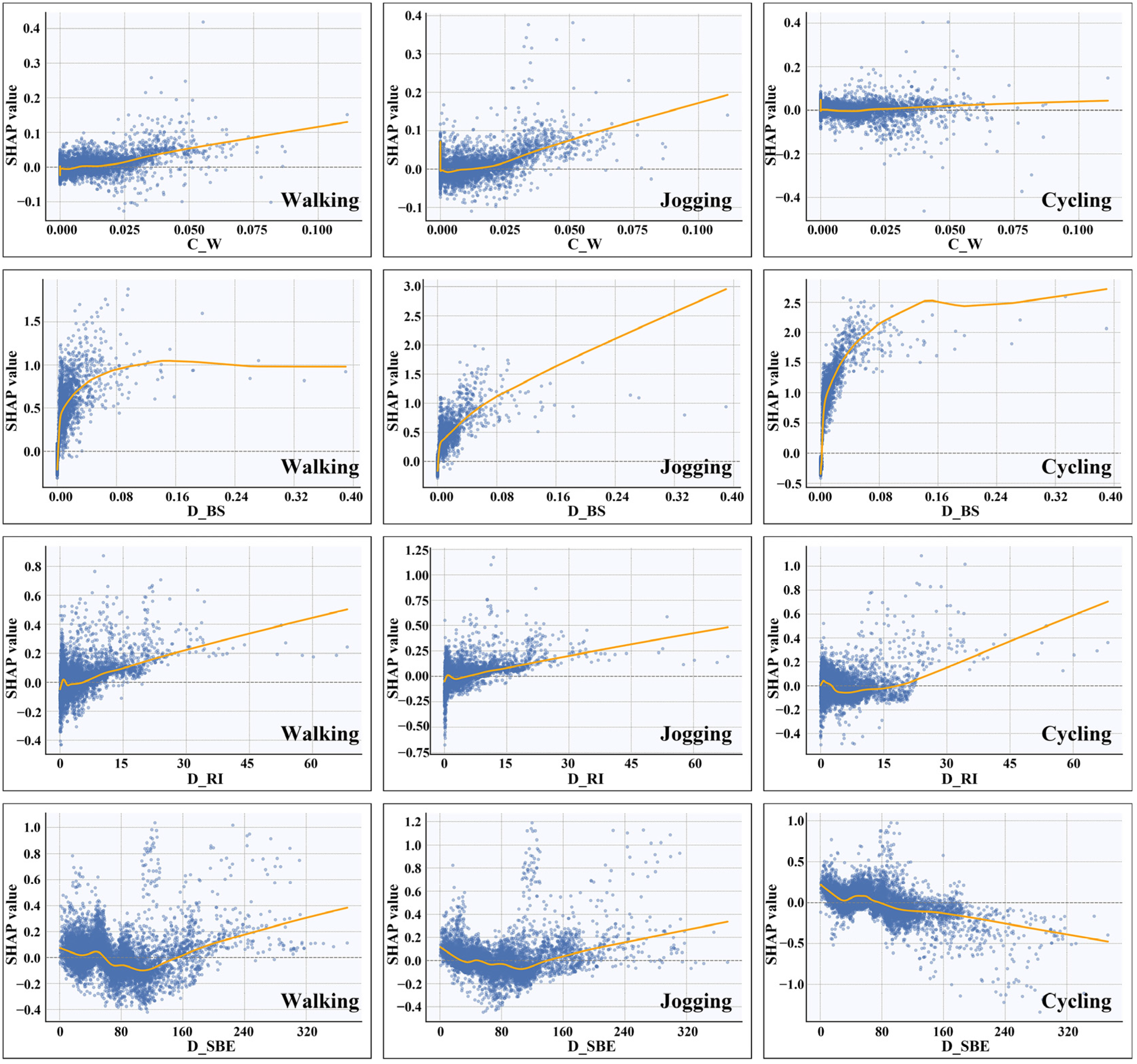 Sustainability 18 00485 g008 Sustainability 18 00485 g008