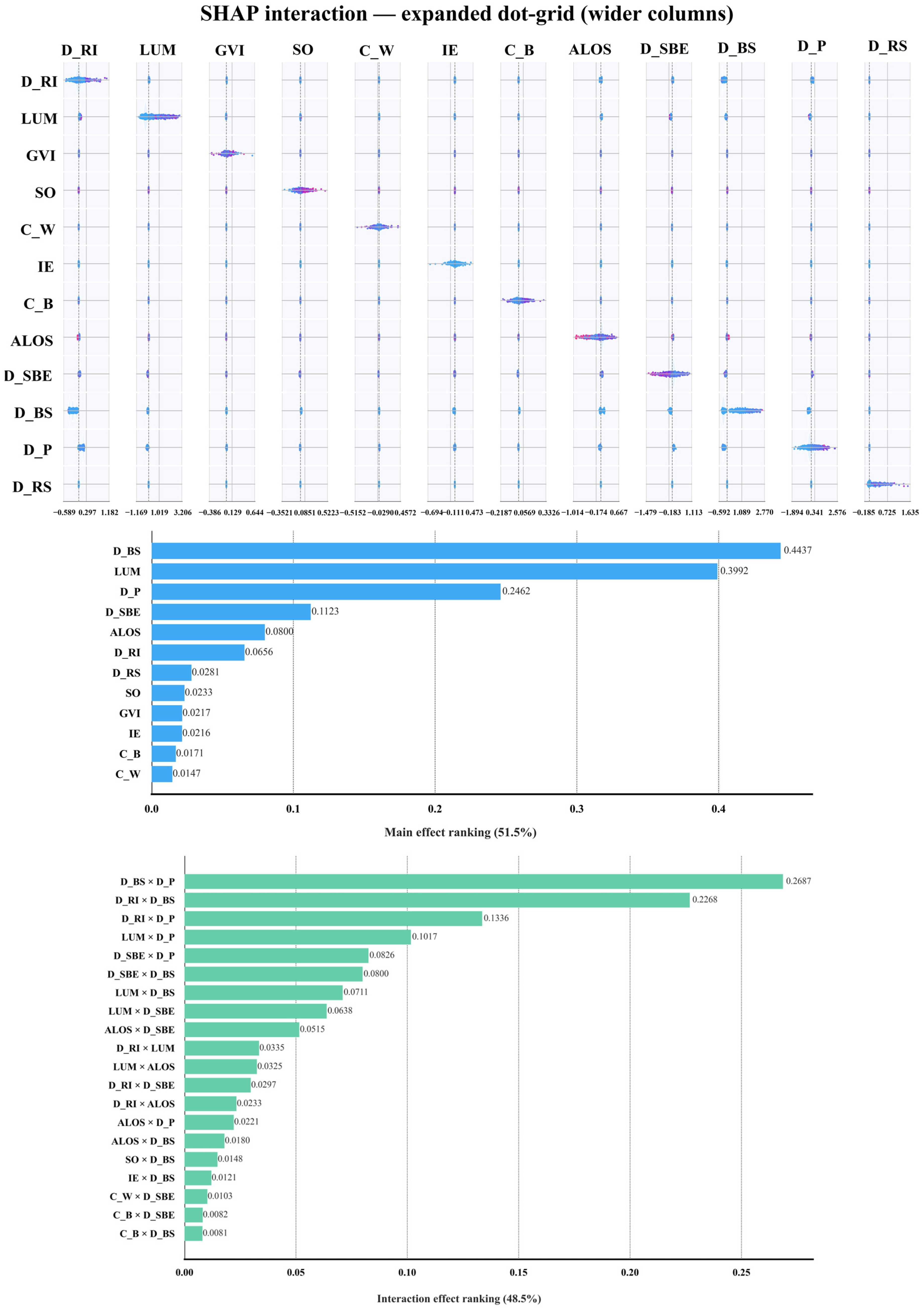 Sustainability 18 00485 g013 Sustainability 18 00485 g013