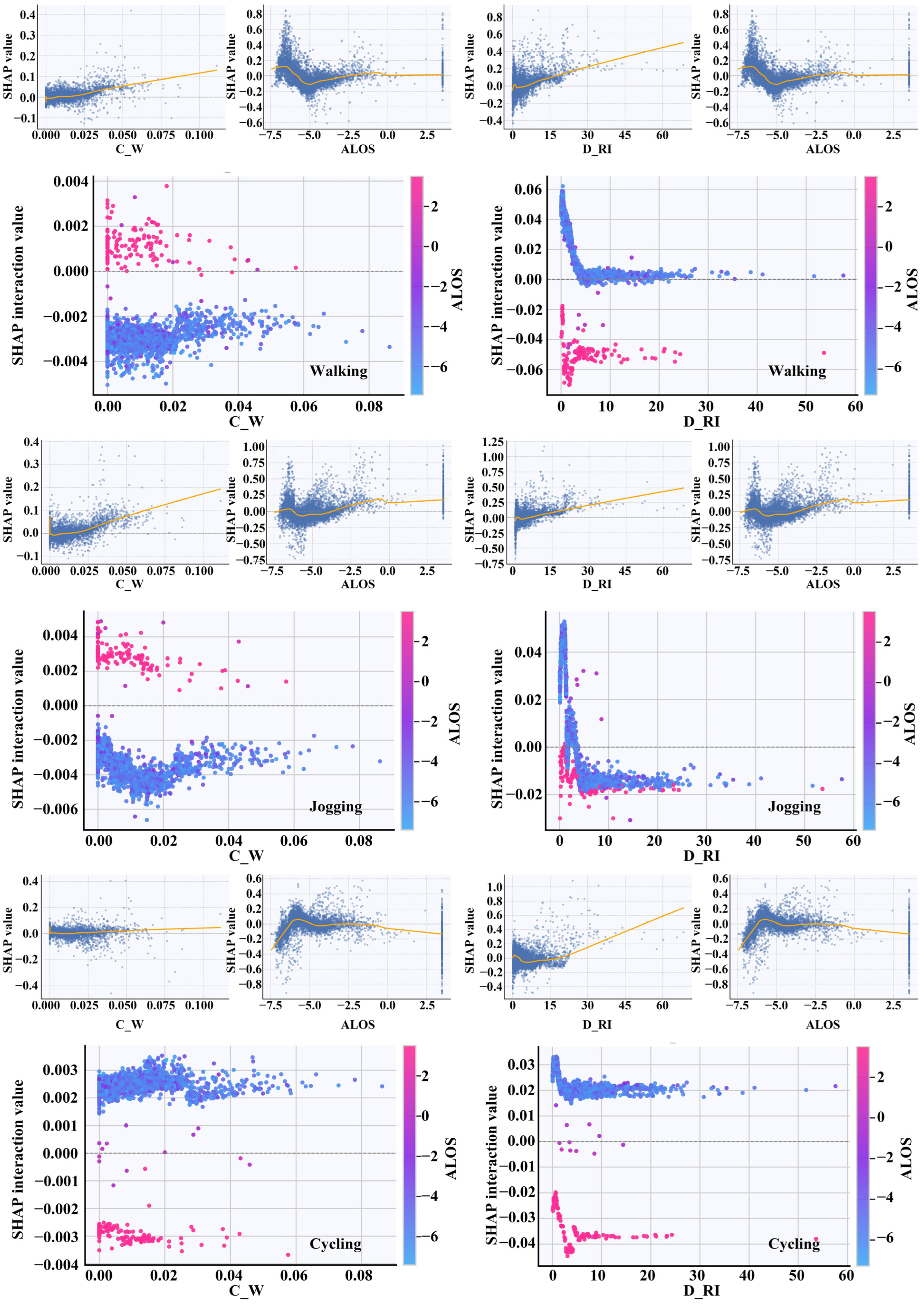 Sustainability 18 00485 g016 Sustainability 18 00485 g016