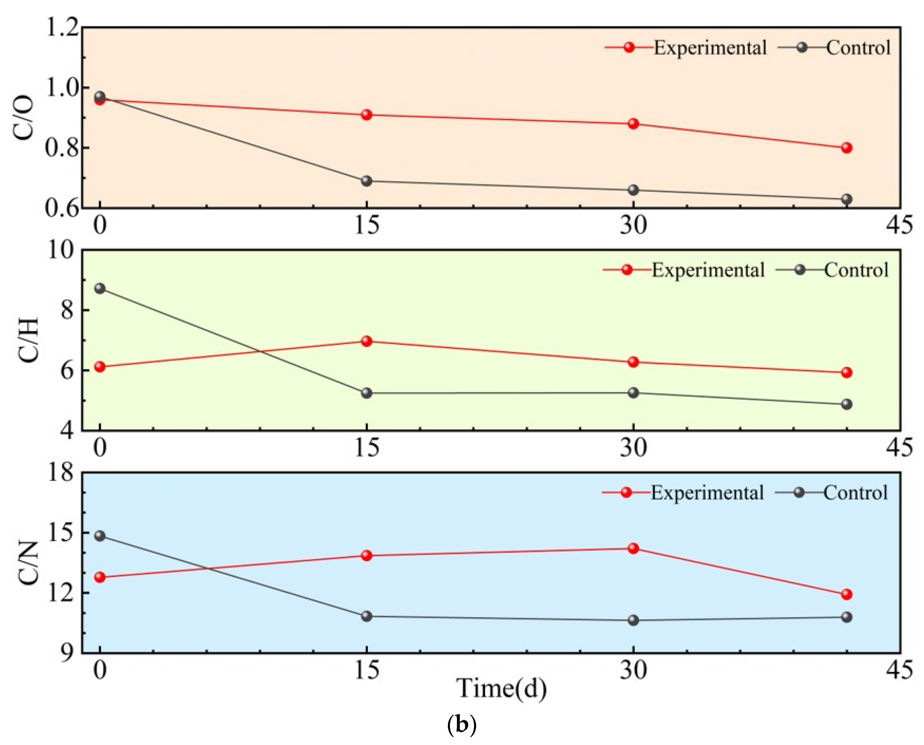 Sustainability 18 00488 g003b Sustainability 18 00488 g003b