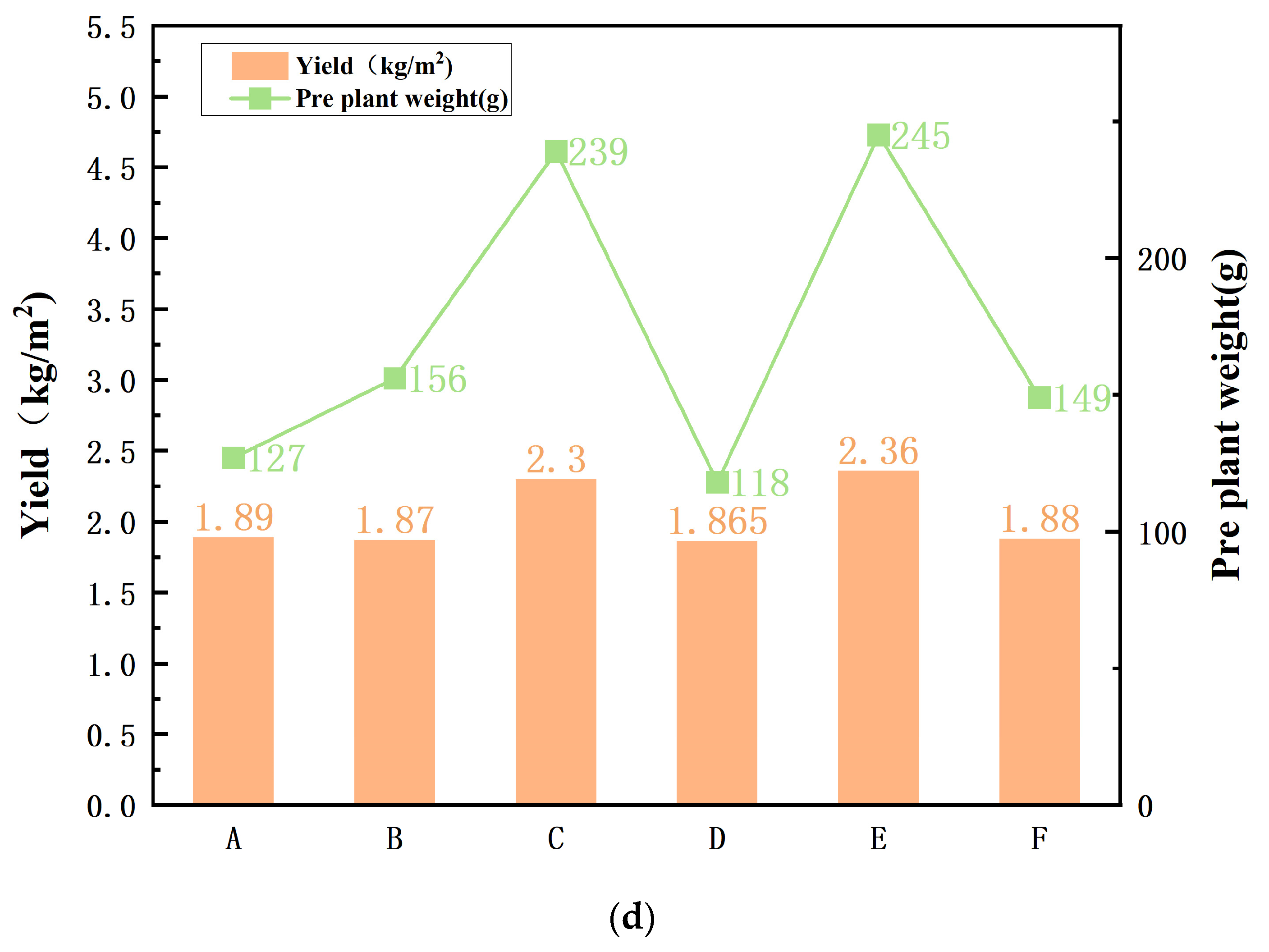 Sustainability 18 00488 g007b Sustainability 18 00488 g007b