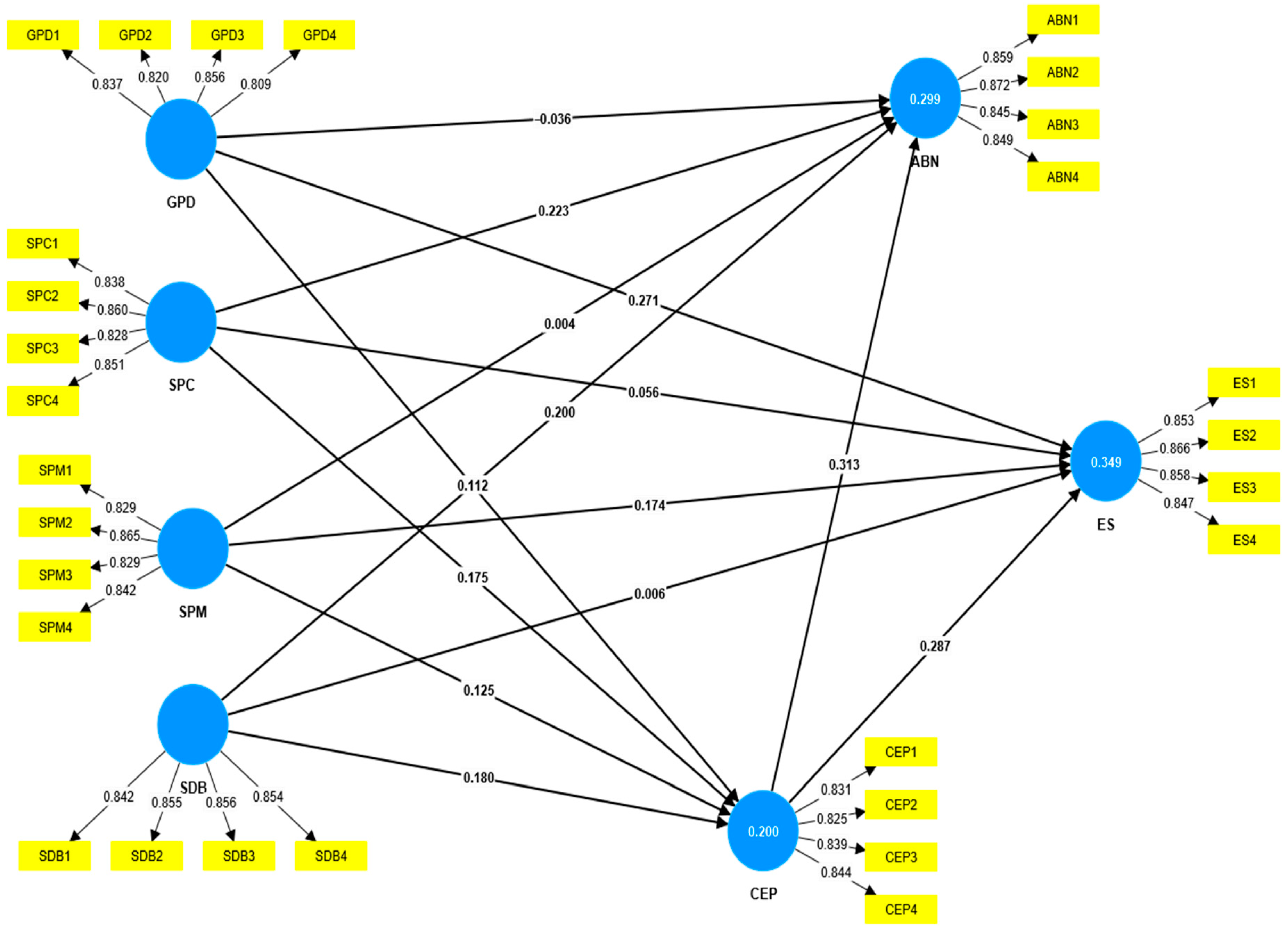Sustainability 18 00490 g003