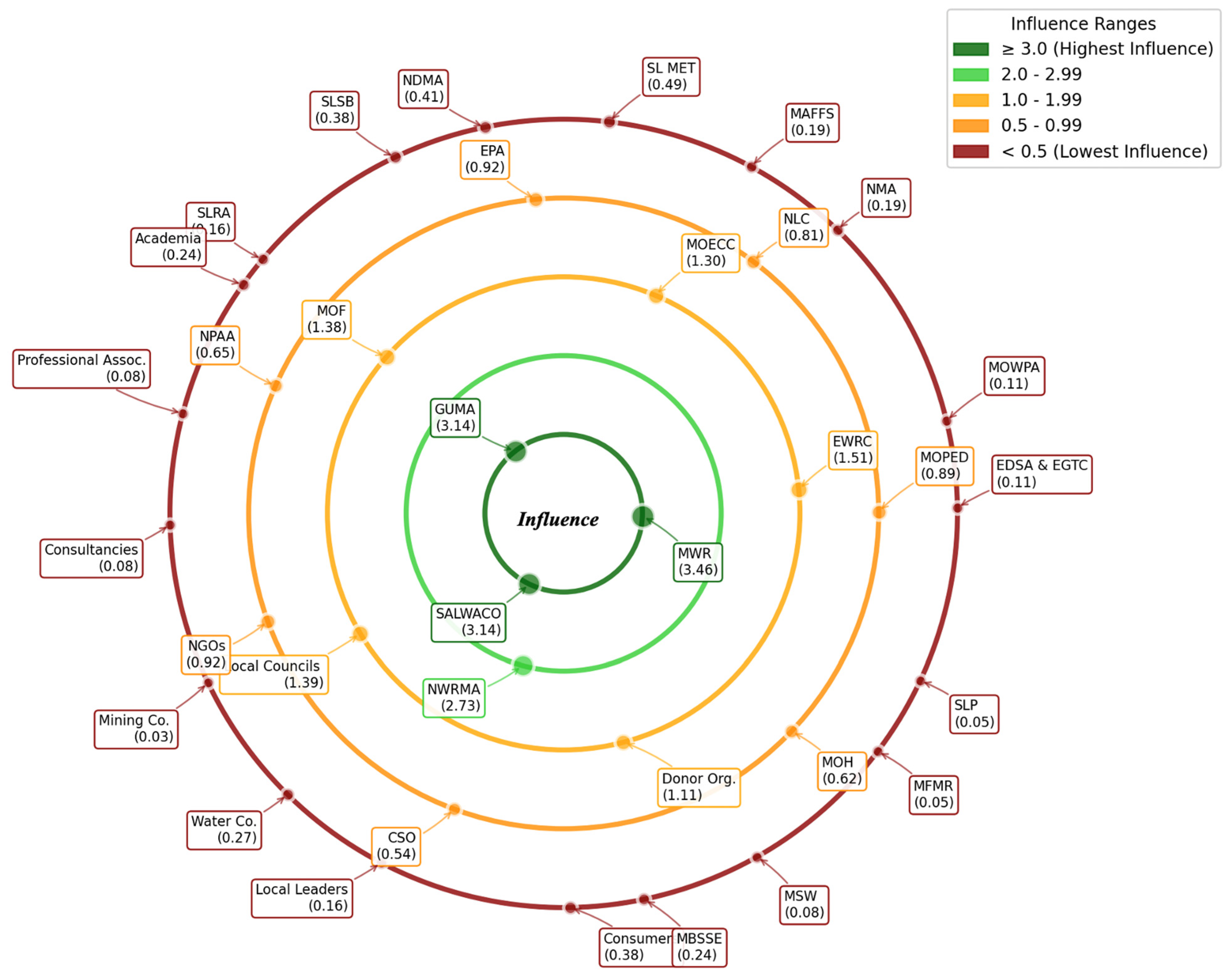 Sustainability 18 00491 g002 Sustainability 18 00491 g002