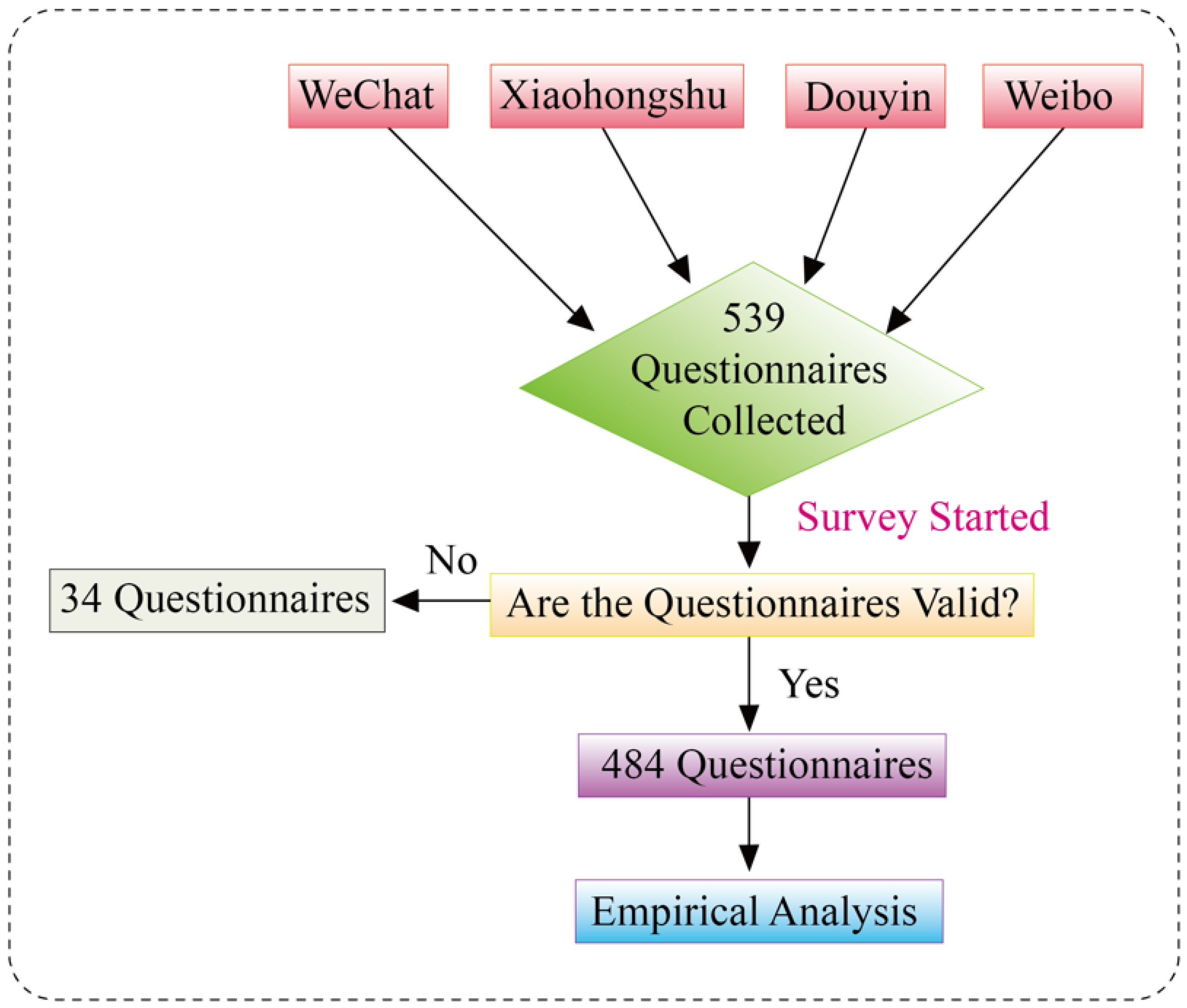 Sustainability 18 00492 g004 Sustainability 18 00492 g004