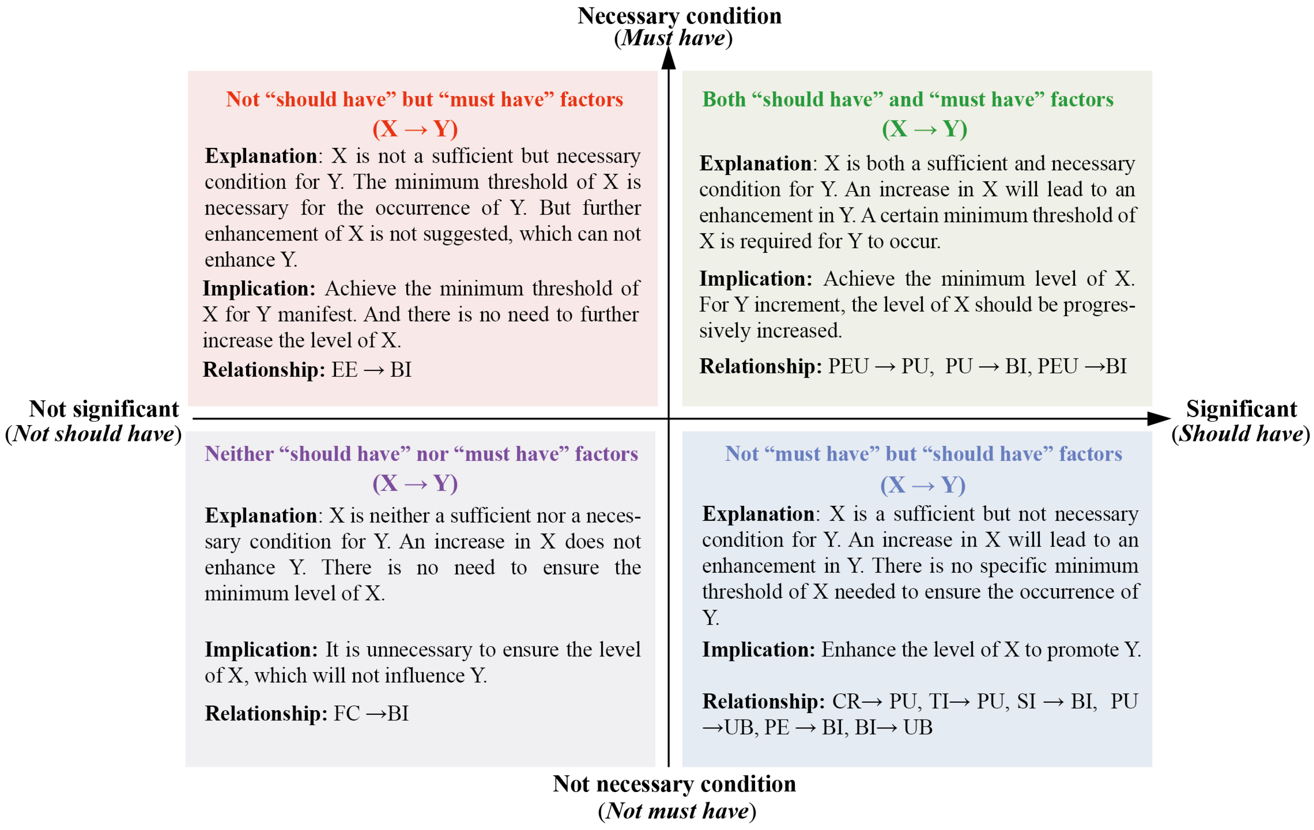 Sustainability 18 00492 g007 Sustainability 18 00492 g007