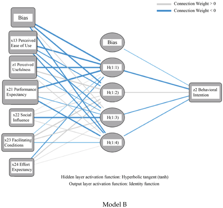 Sustainability 18 00492 i002 Sustainability 18 00492 i002