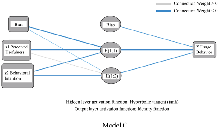 Sustainability 18 00492 i003 Sustainability 18 00492 i003