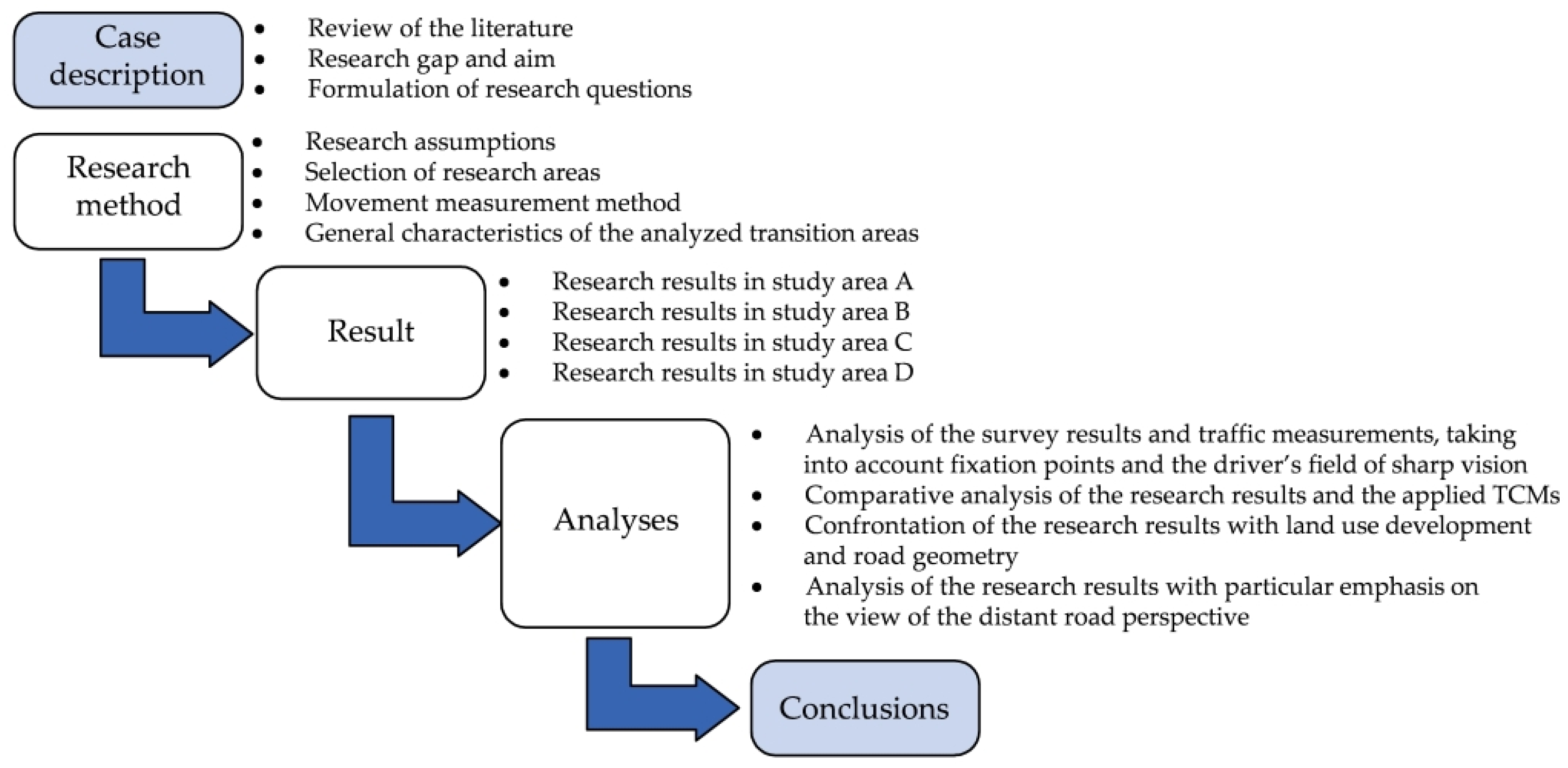 Sustainability 18 00494 g002 Sustainability 18 00494 g002