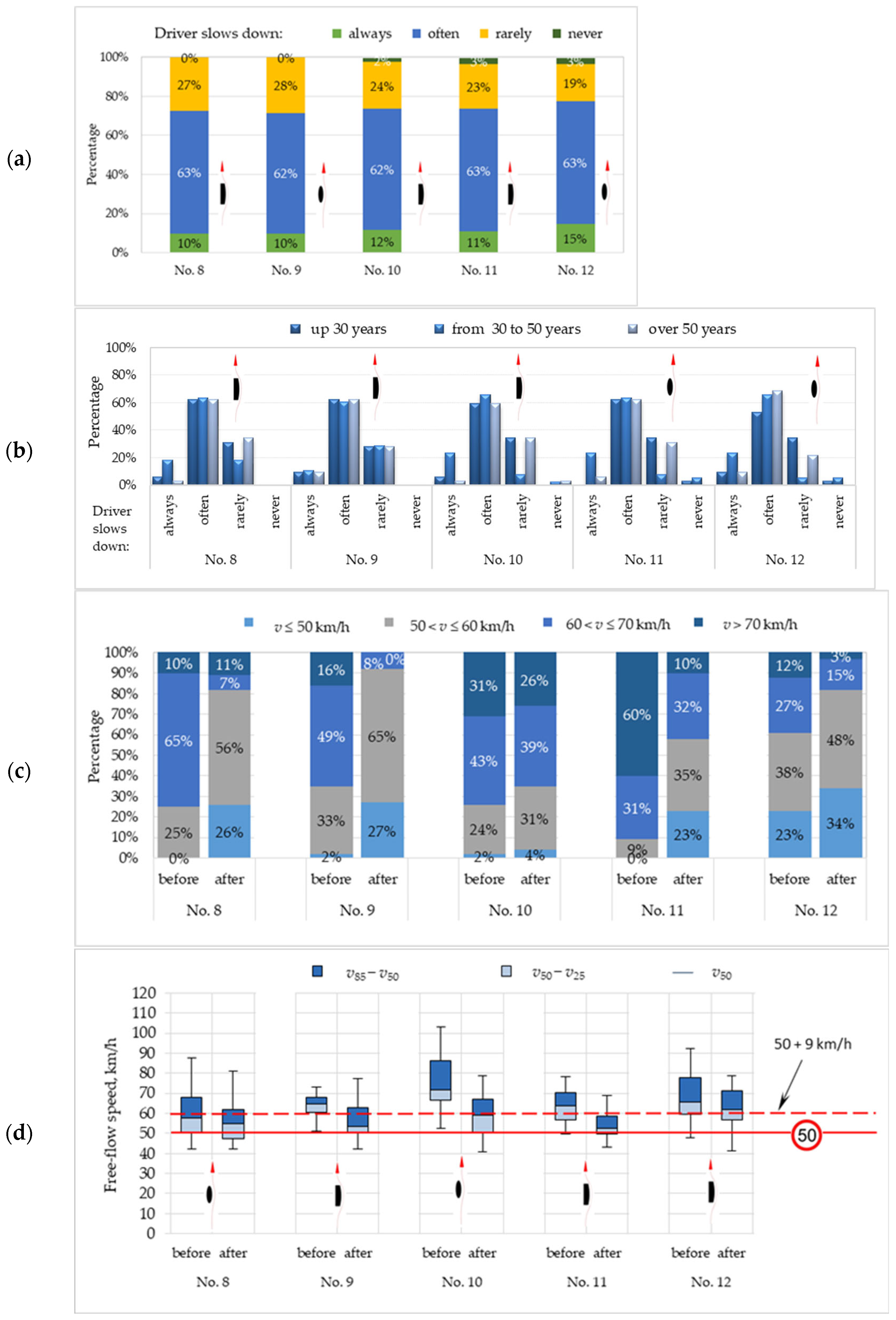Sustainability 18 00494 g010 Sustainability 18 00494 g010