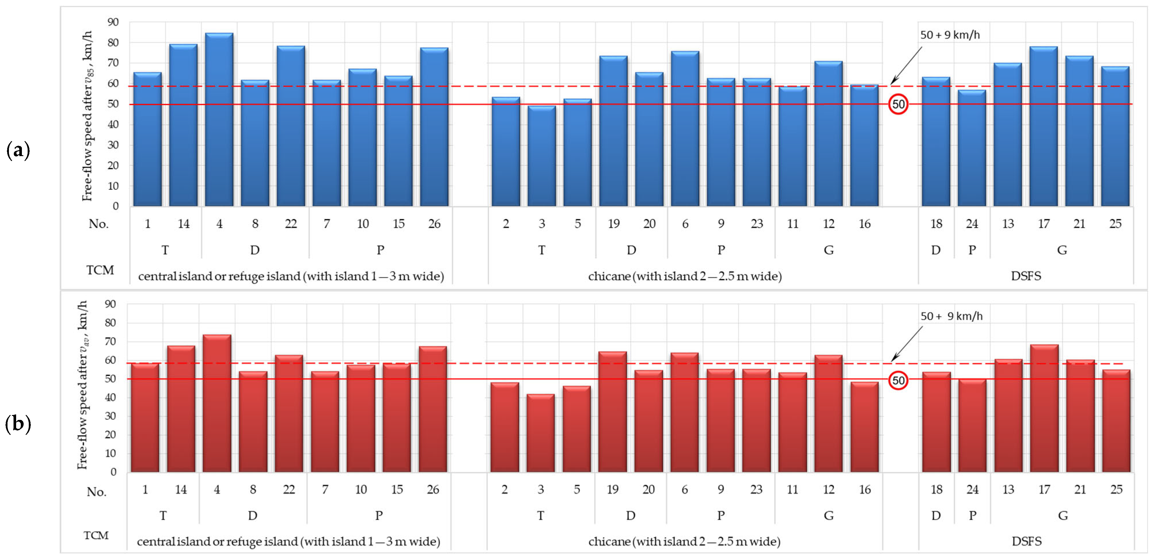 Sustainability 18 00494 g019 Sustainability 18 00494 g019