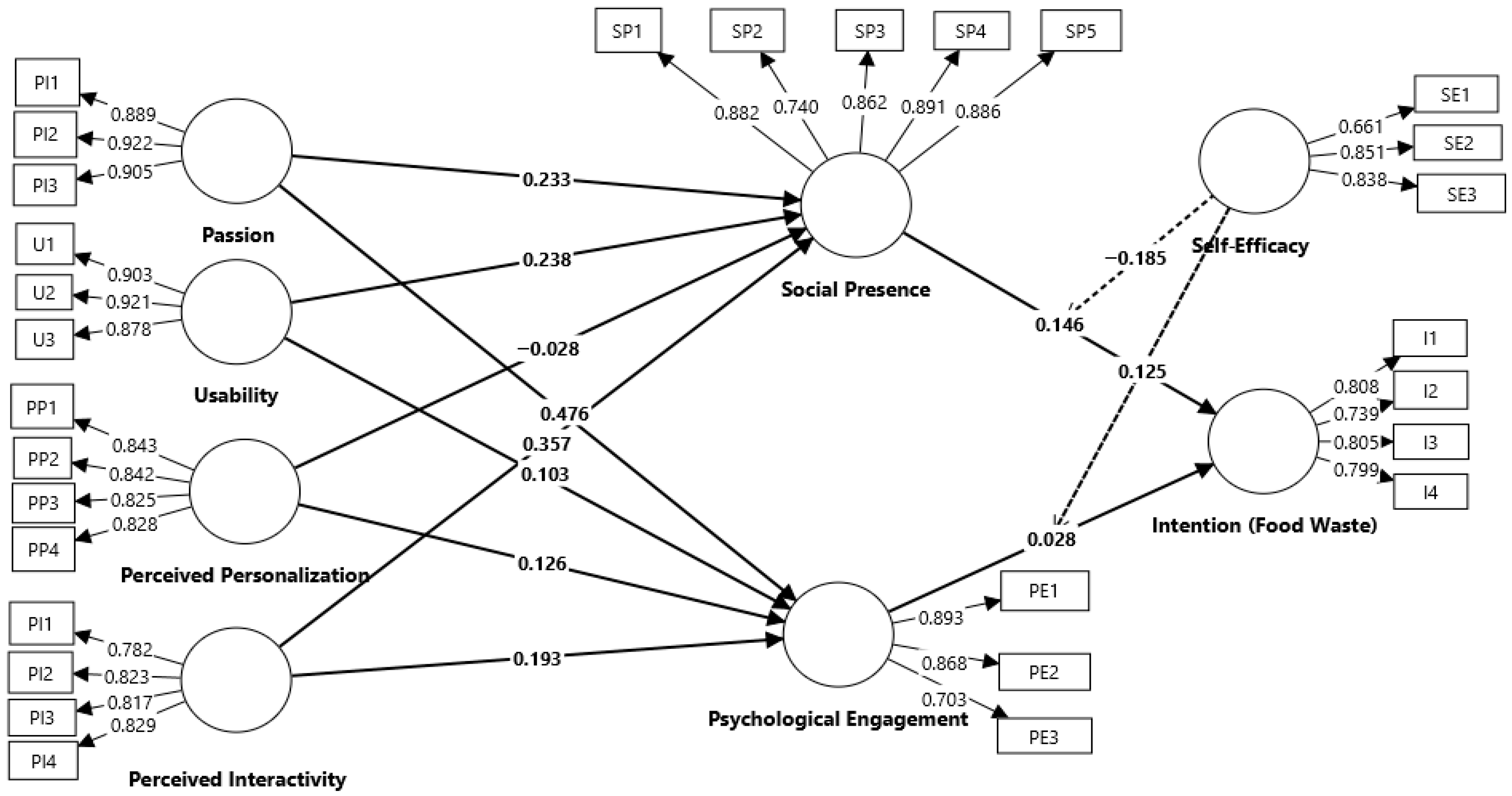 Sustainability 18 00495 g002 Sustainability 18 00495 g002