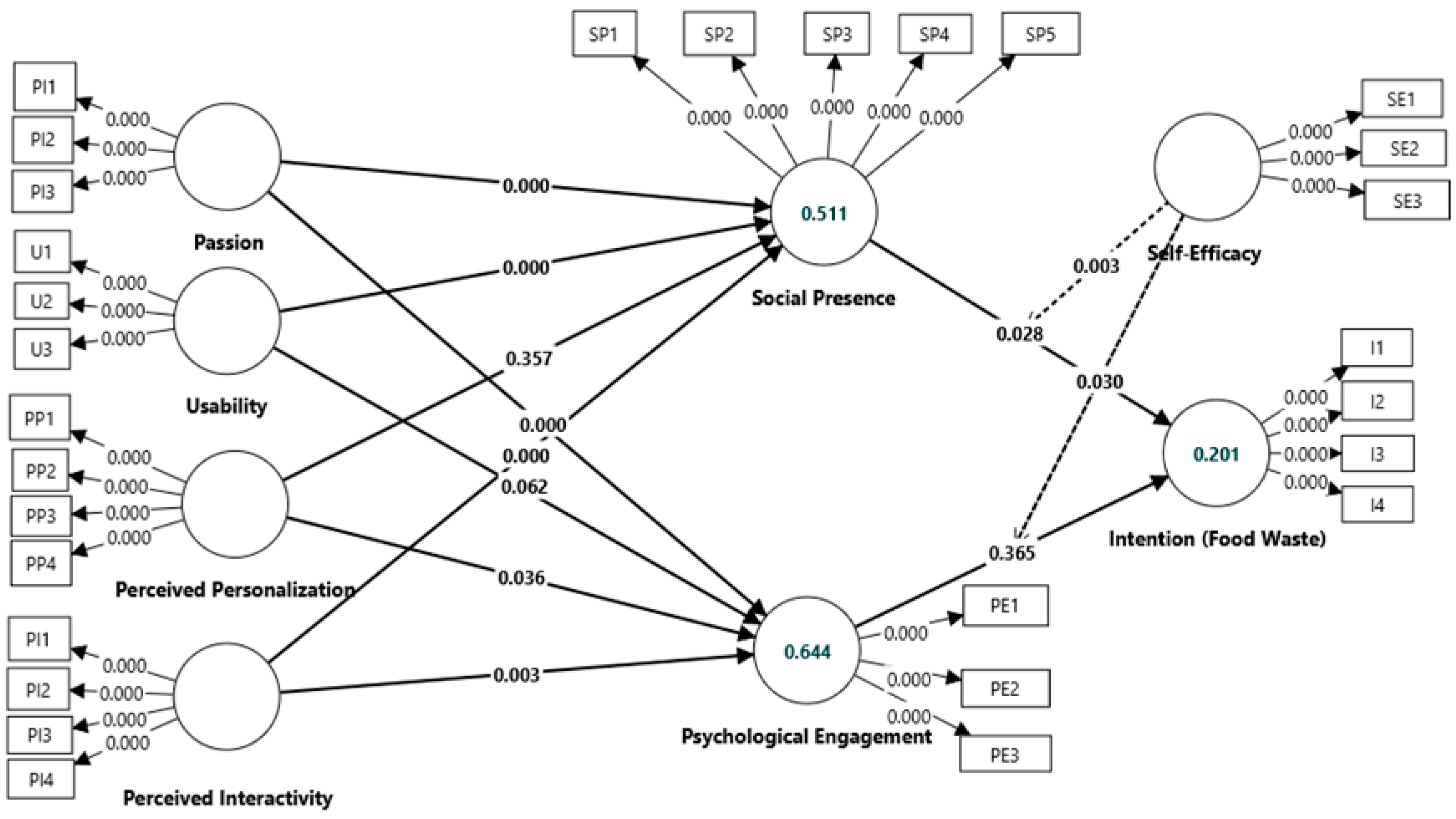 Sustainability 18 00495 g003 Sustainability 18 00495 g003