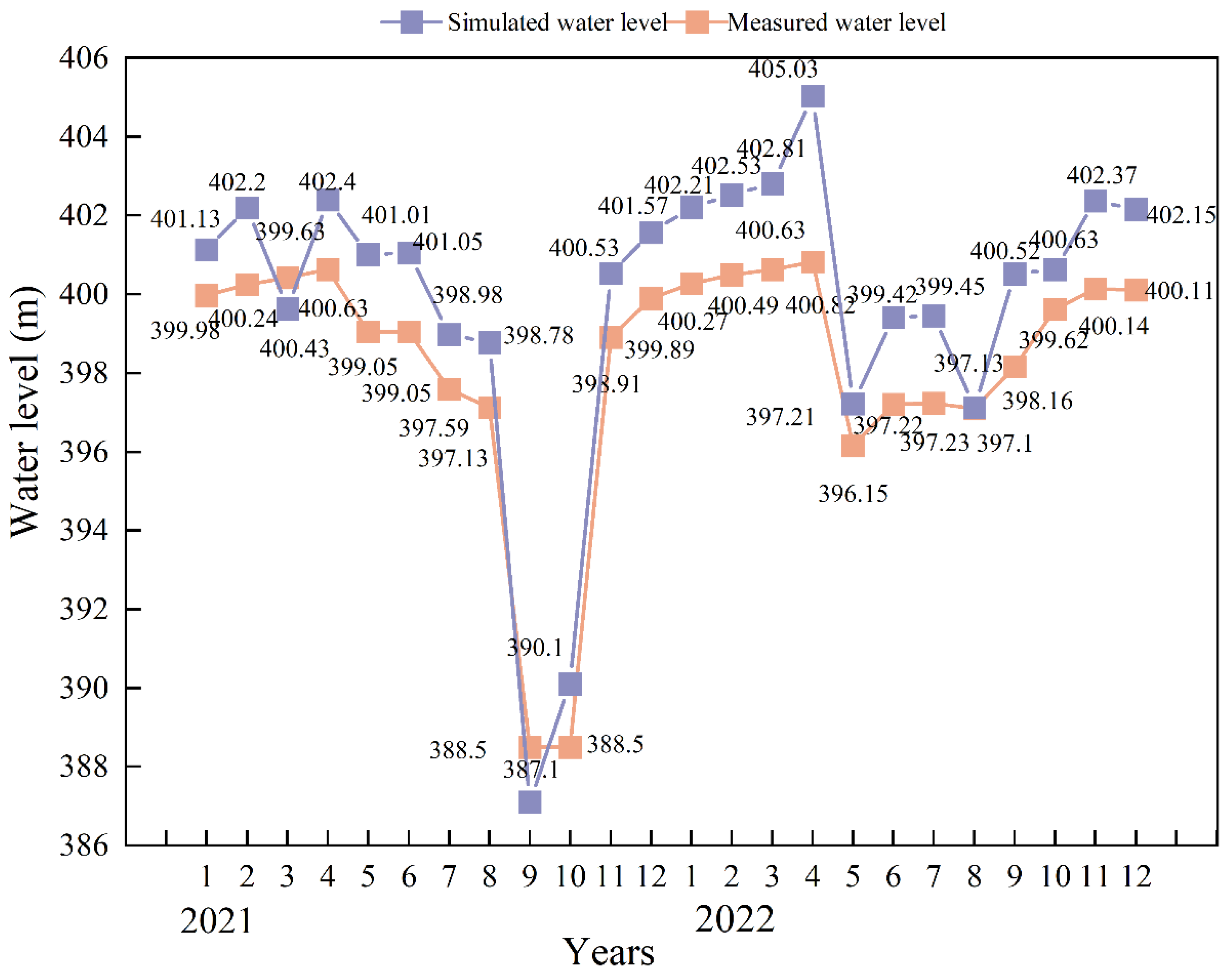 Sustainability 18 00500 g010