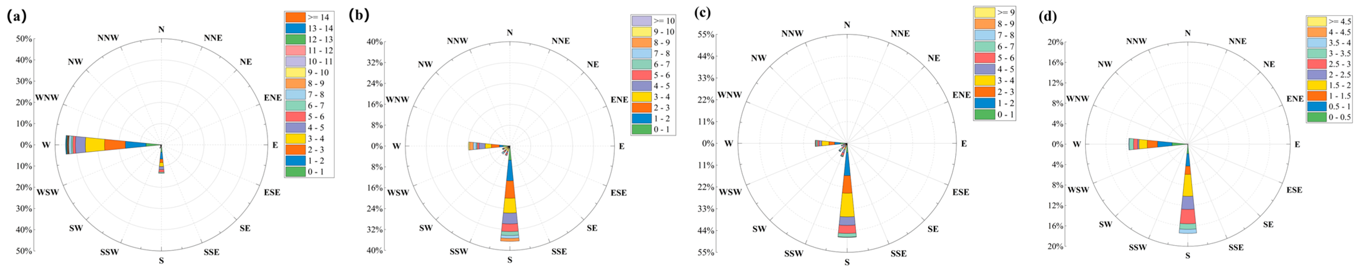 Sustainability 18 00502 g005