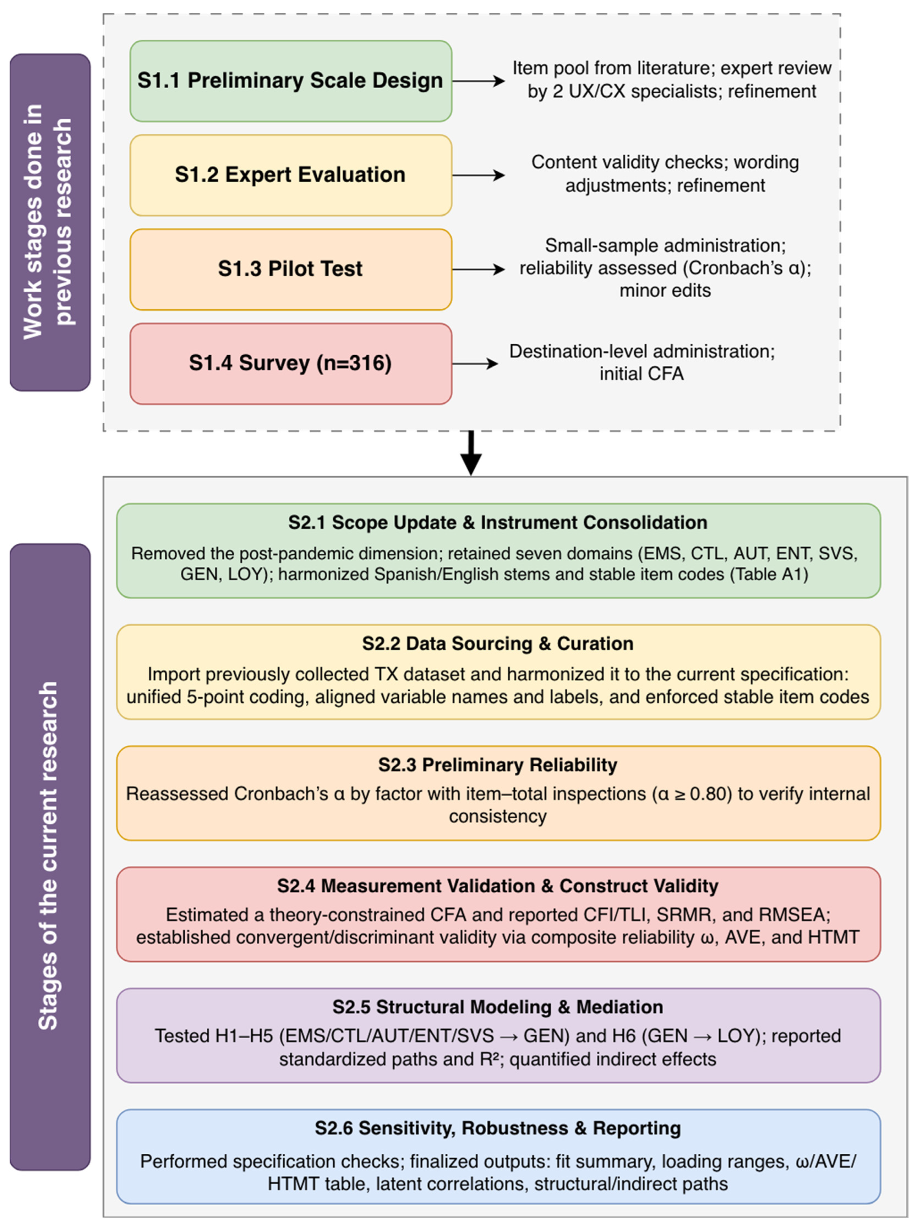 Sustainability 18 00505 g002