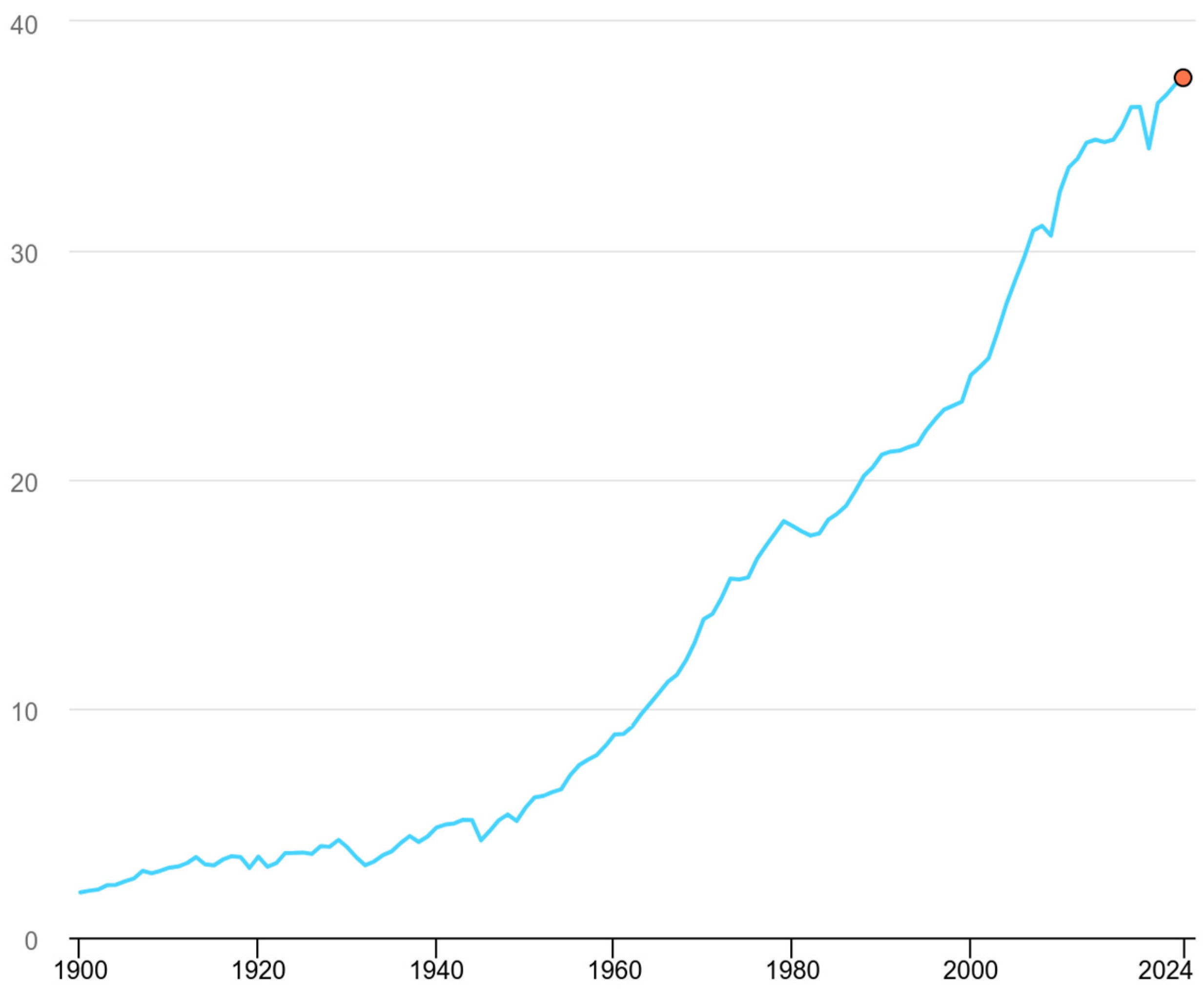 Sustainability 18 00512 g001 Sustainability 18 00512 g001