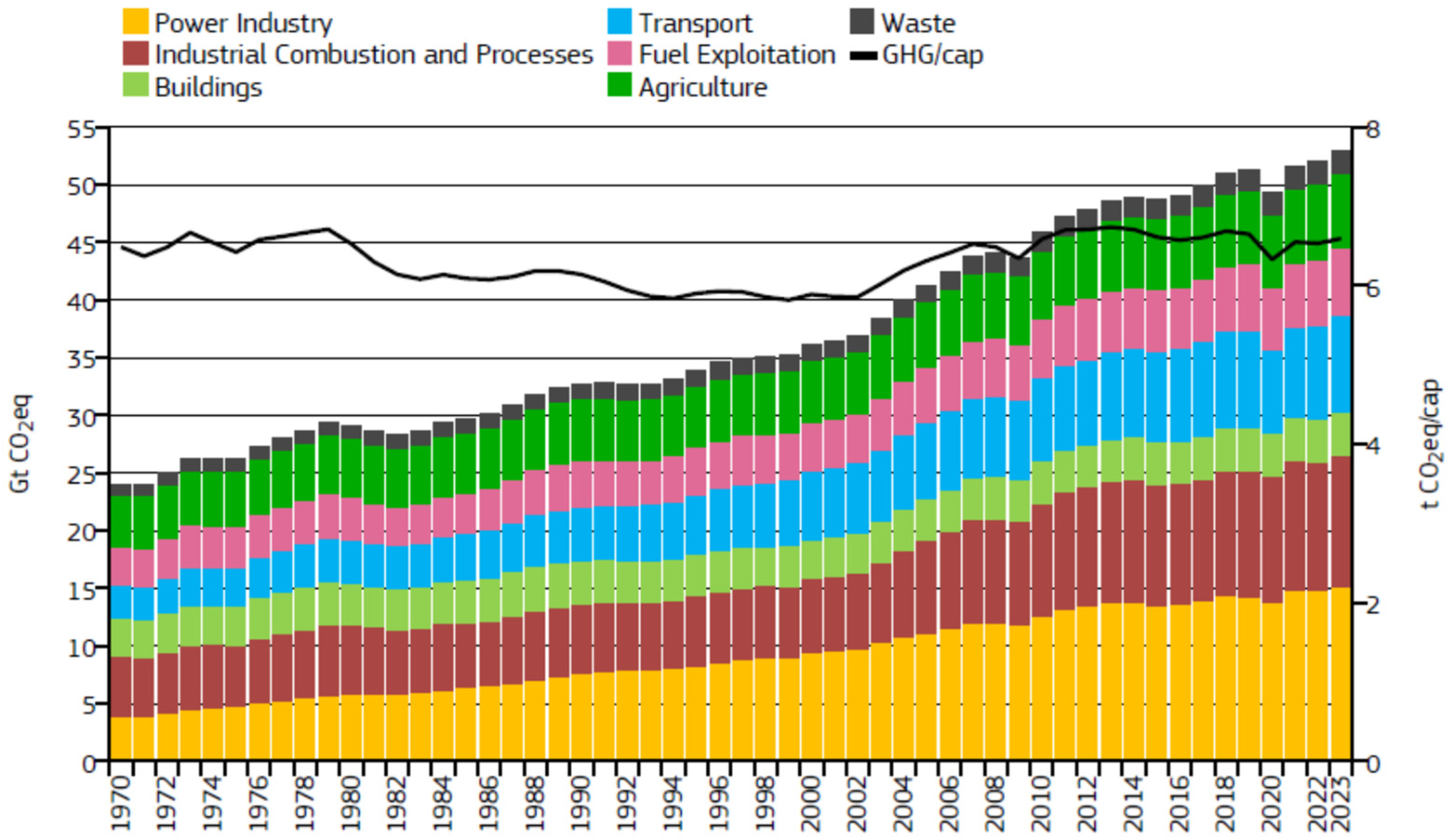 Sustainability 18 00512 g002 Sustainability 18 00512 g002