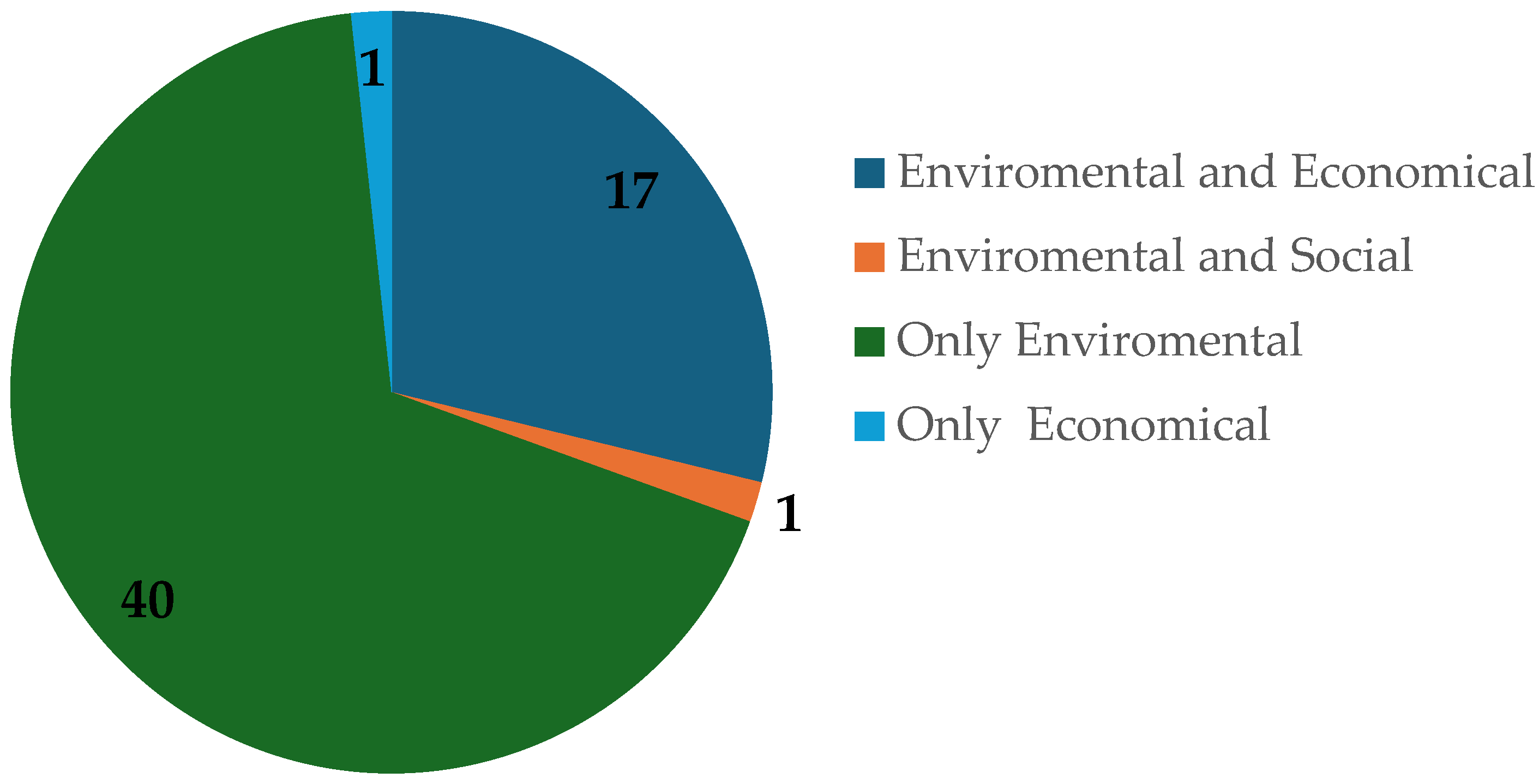 Sustainability 18 00512 g005 Sustainability 18 00512 g005
