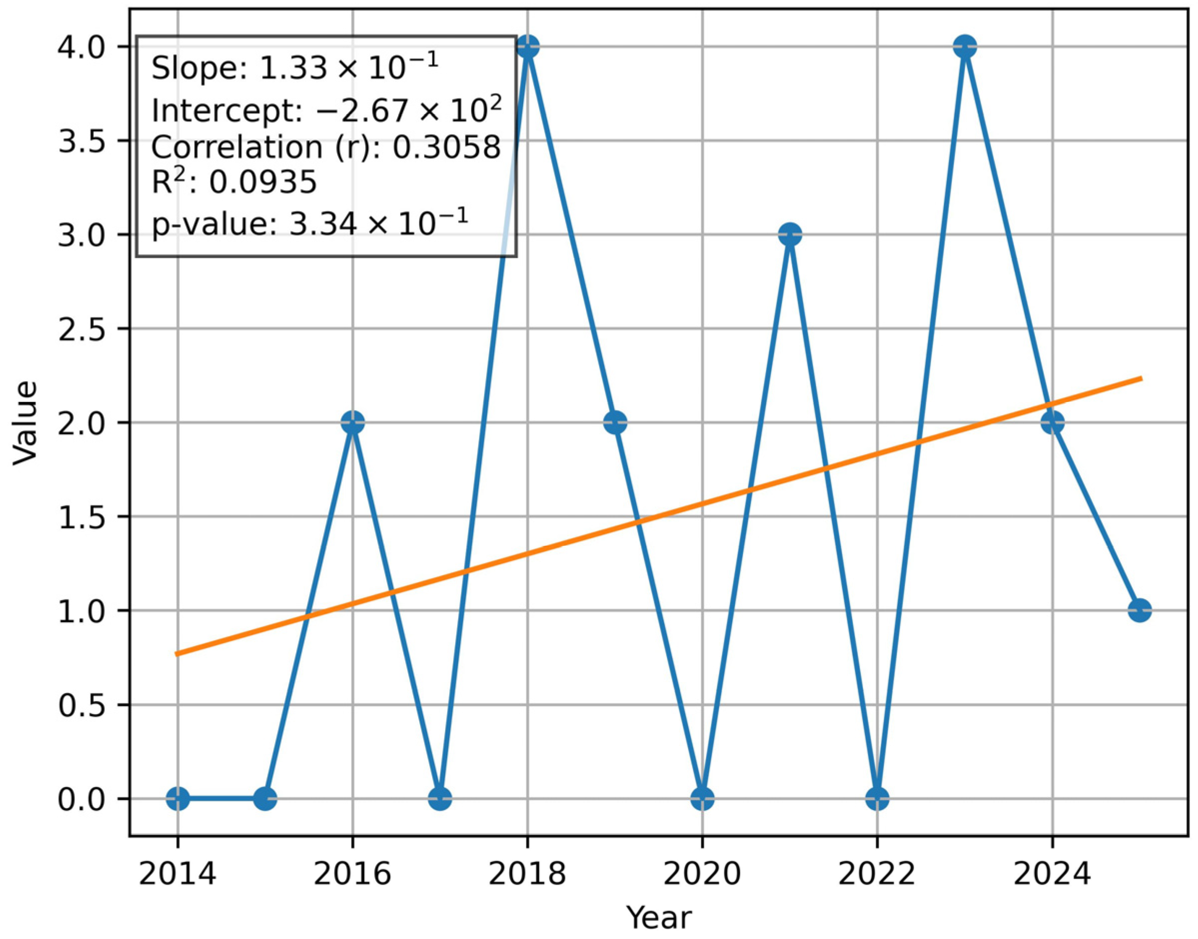 Sustainability 18 00512 g006 Sustainability 18 00512 g006