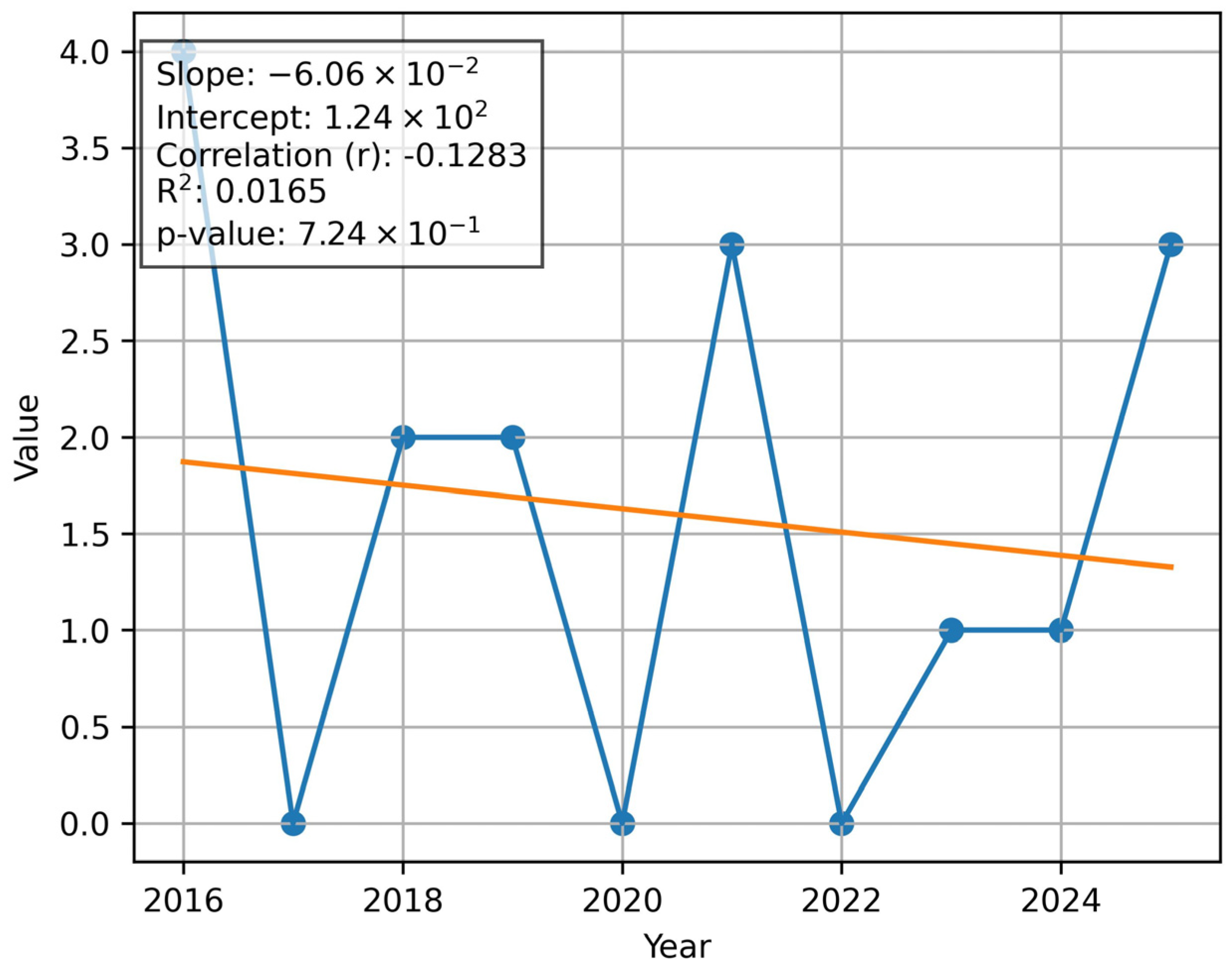 Sustainability 18 00512 g009 Sustainability 18 00512 g009