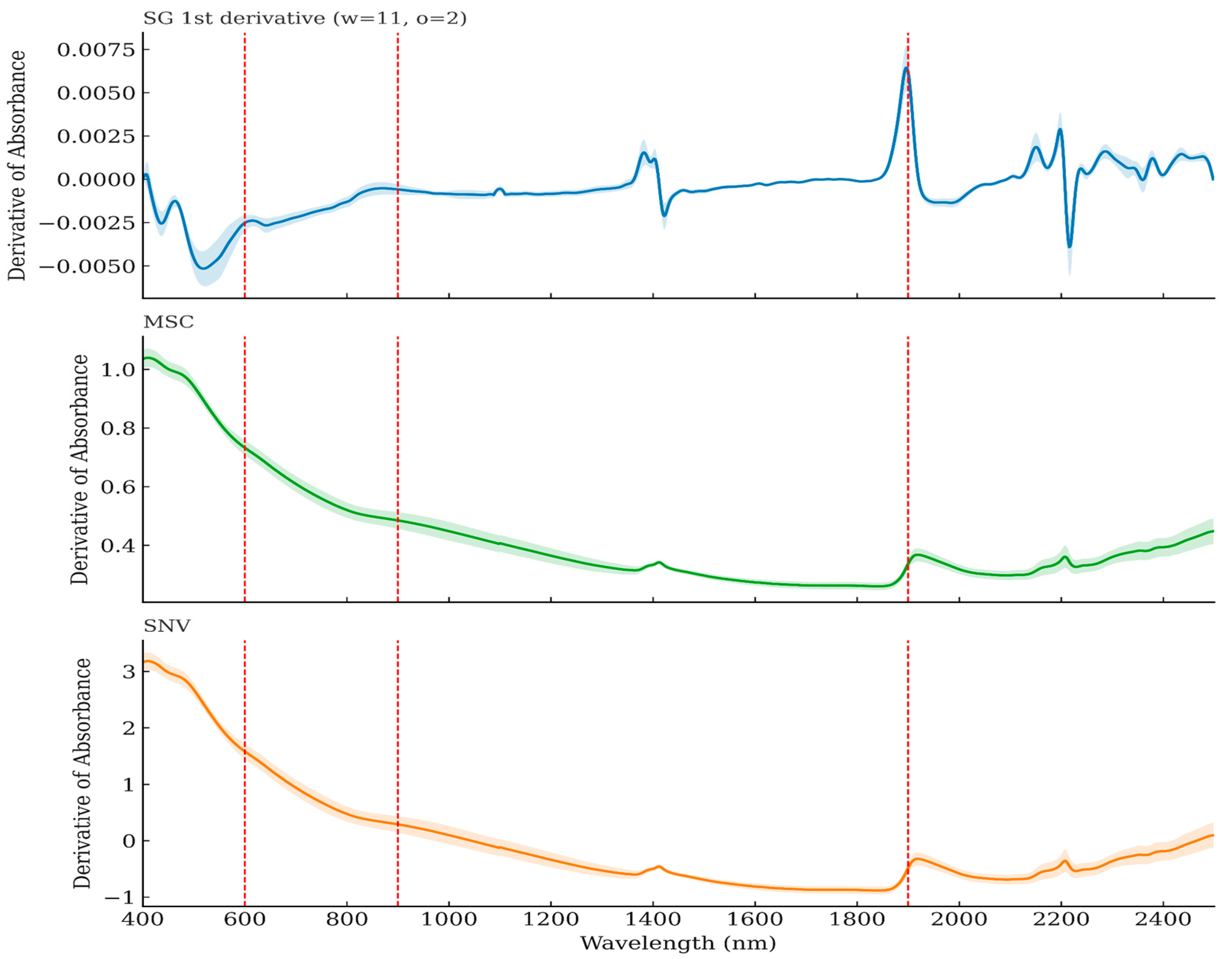 Sustainability 18 00513 g003 Sustainability 18 00513 g003
