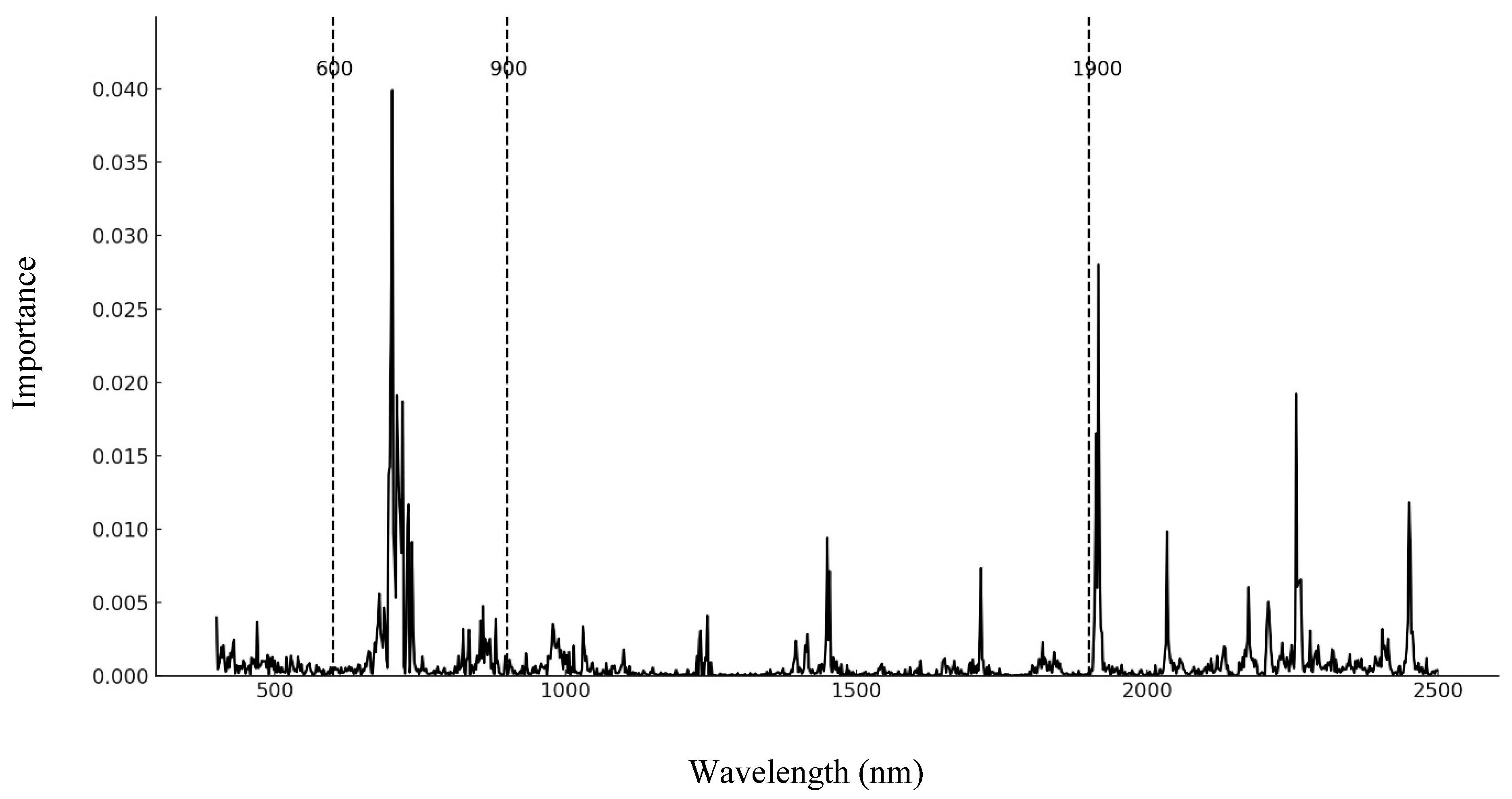Sustainability 18 00513 g004 Sustainability 18 00513 g004