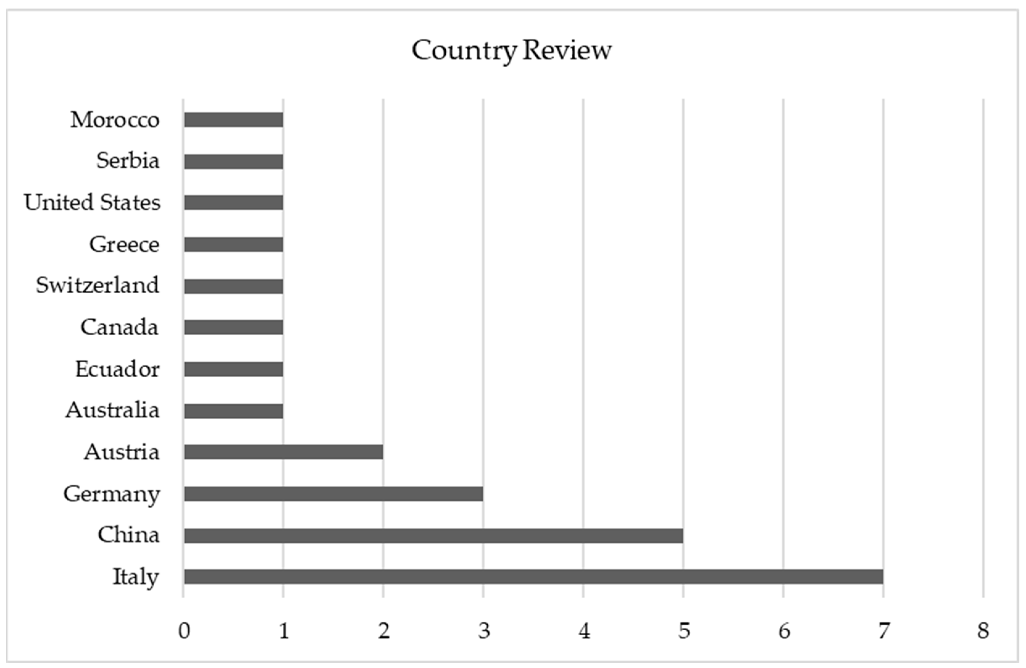 Sustainability 18 00514 g006 Sustainability 18 00514 g006